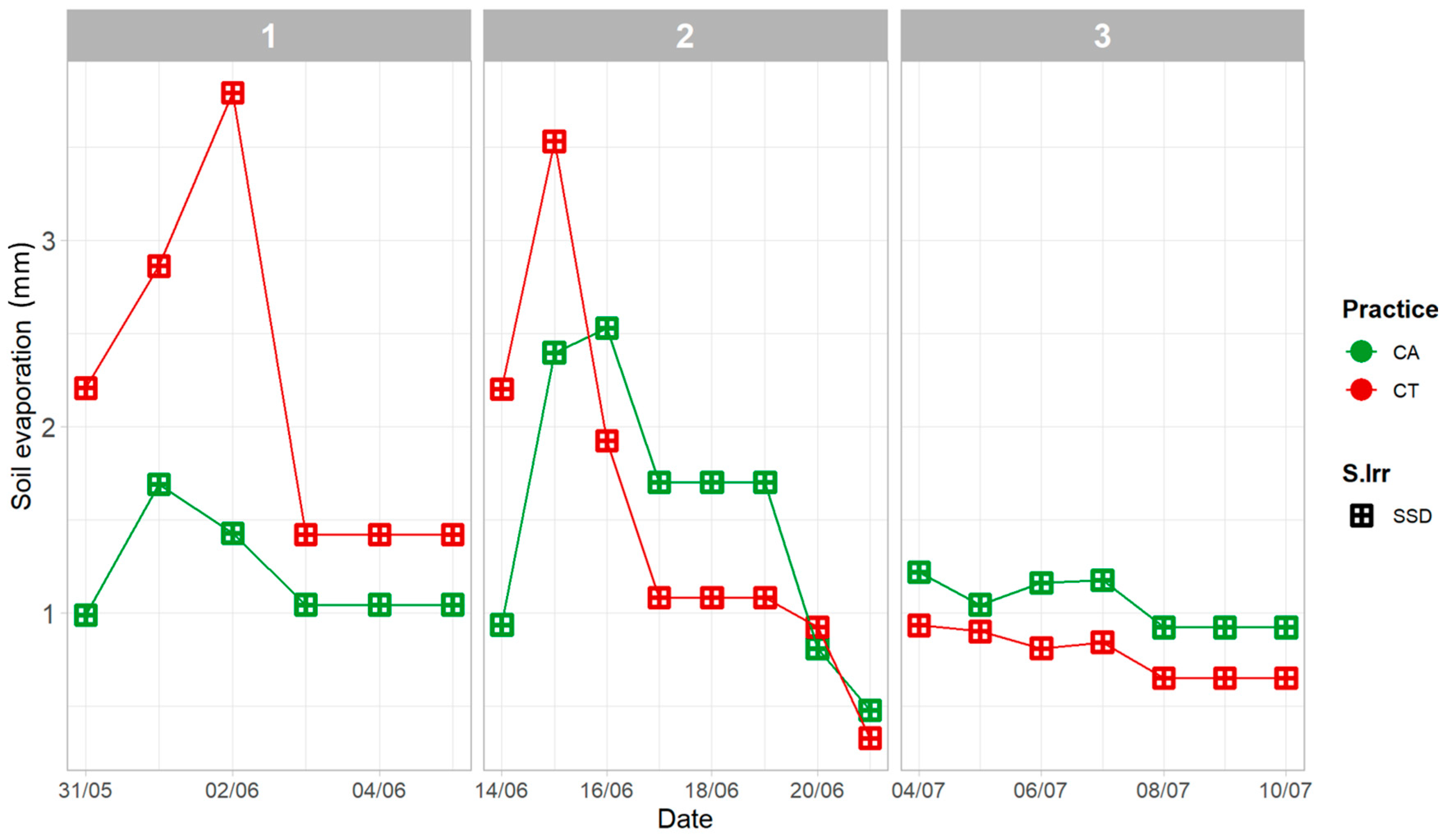 Agronomy 15 00299 g010 Agronomy 15 00299 g010
