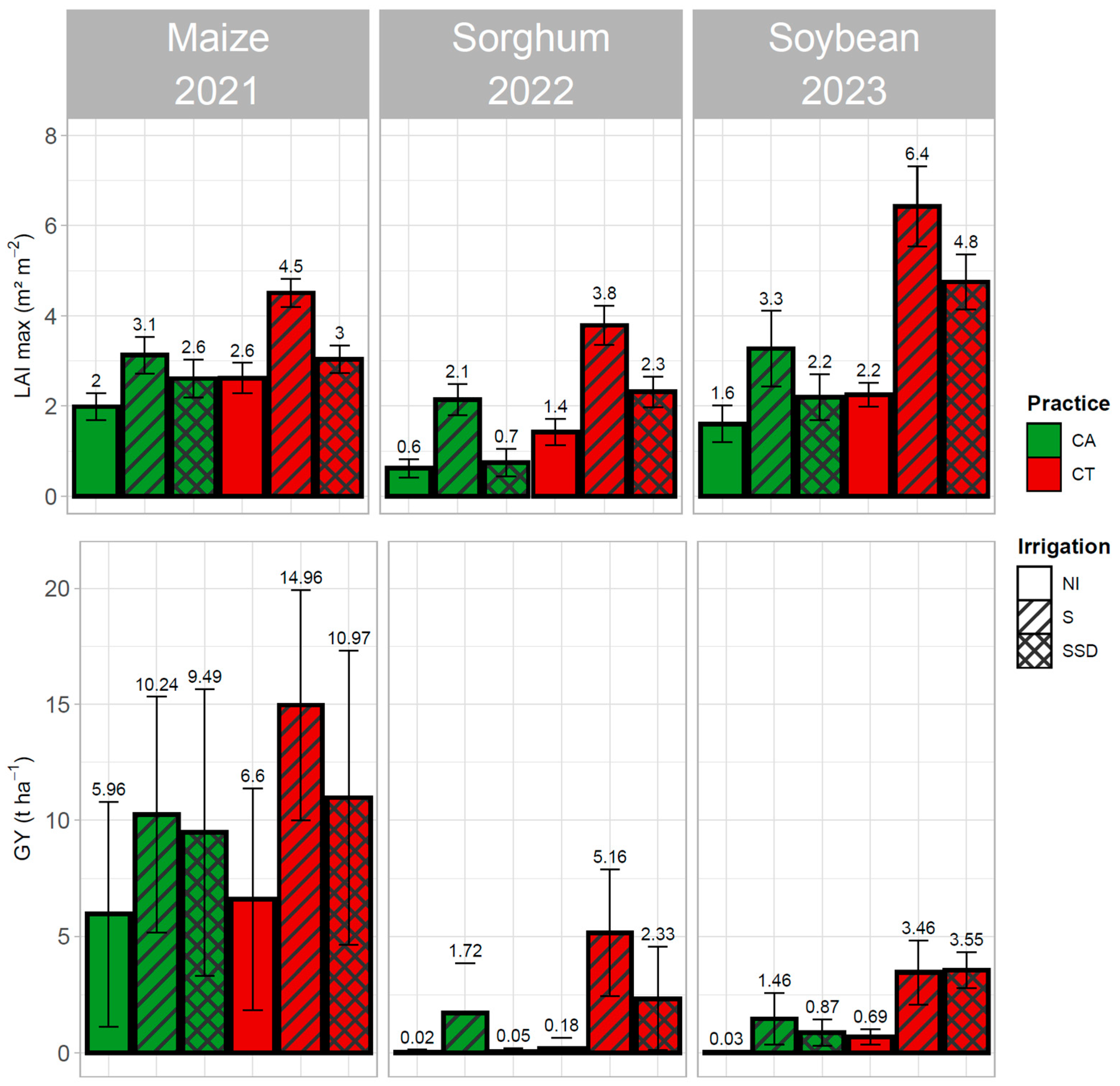 Agronomy 15 00299 g012 Agronomy 15 00299 g012