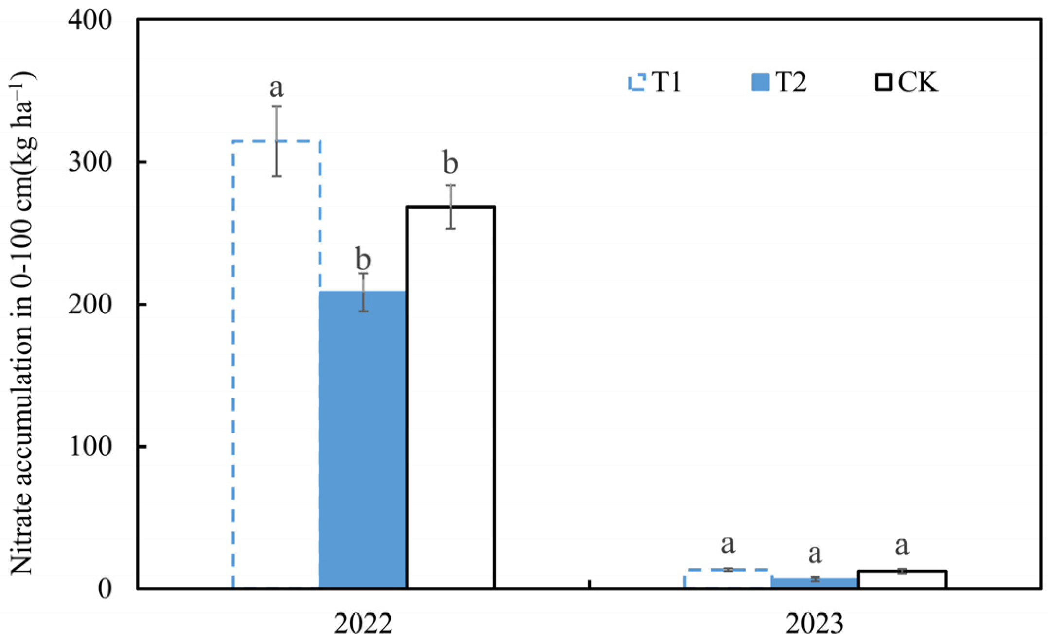 Agronomy 15 00303 g005
