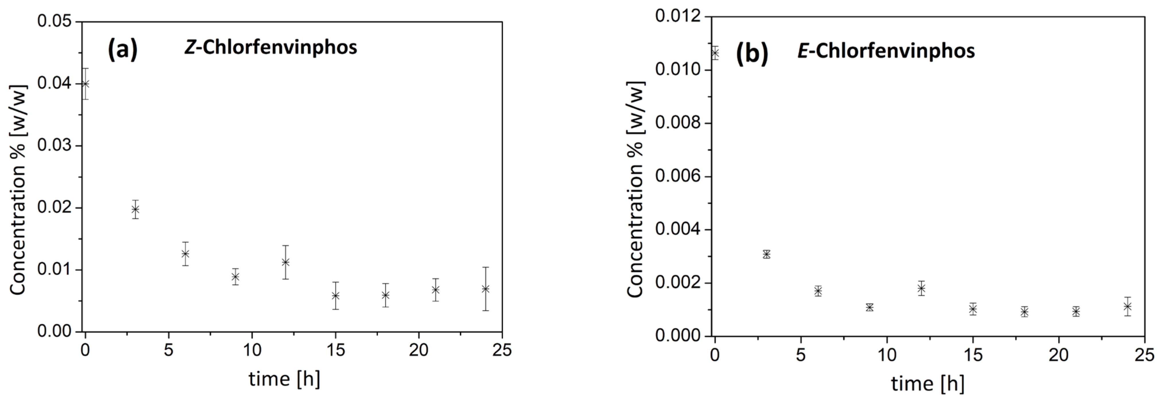 Agronomy 15 00304 g002