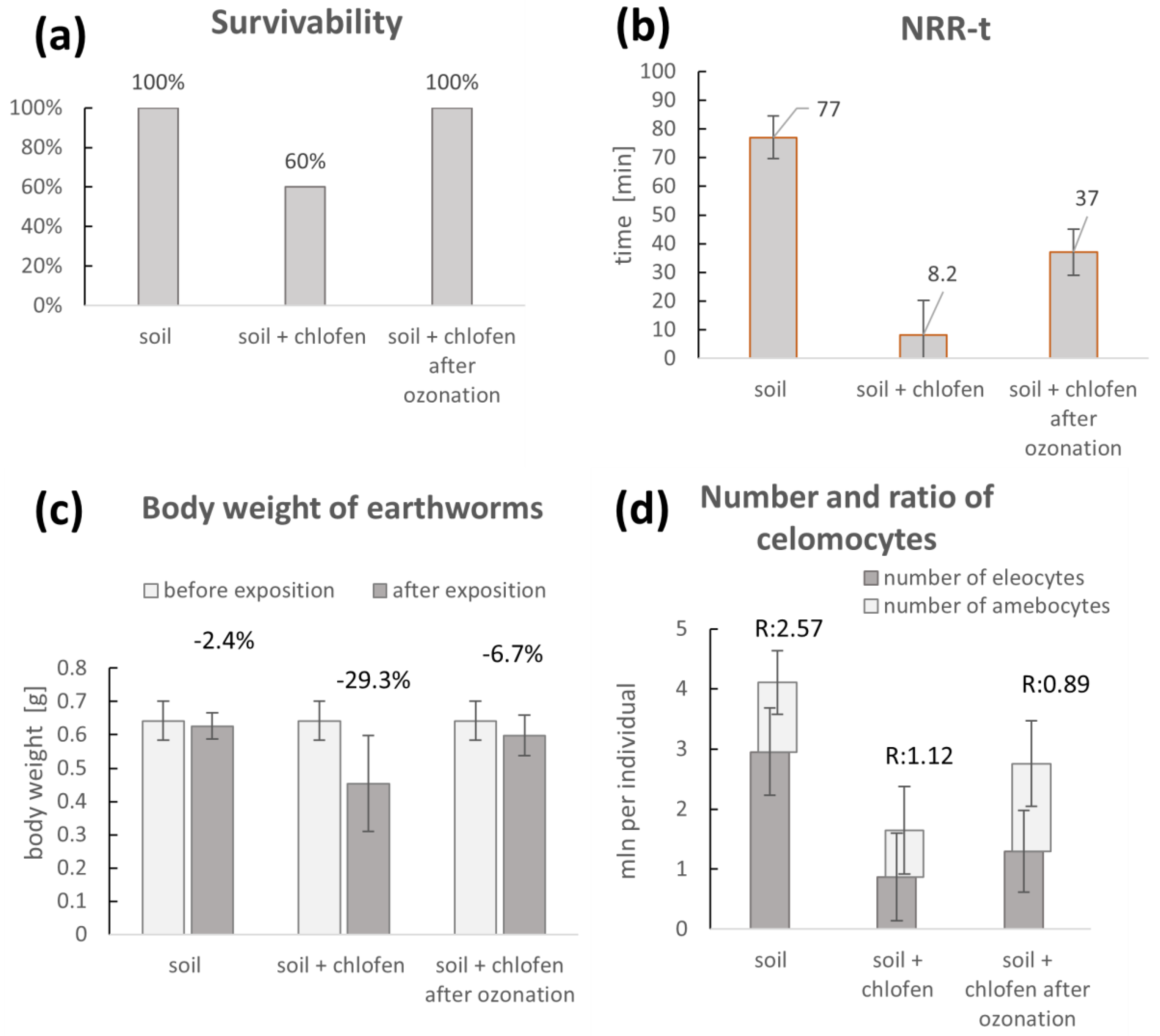 Agronomy 15 00304 g003