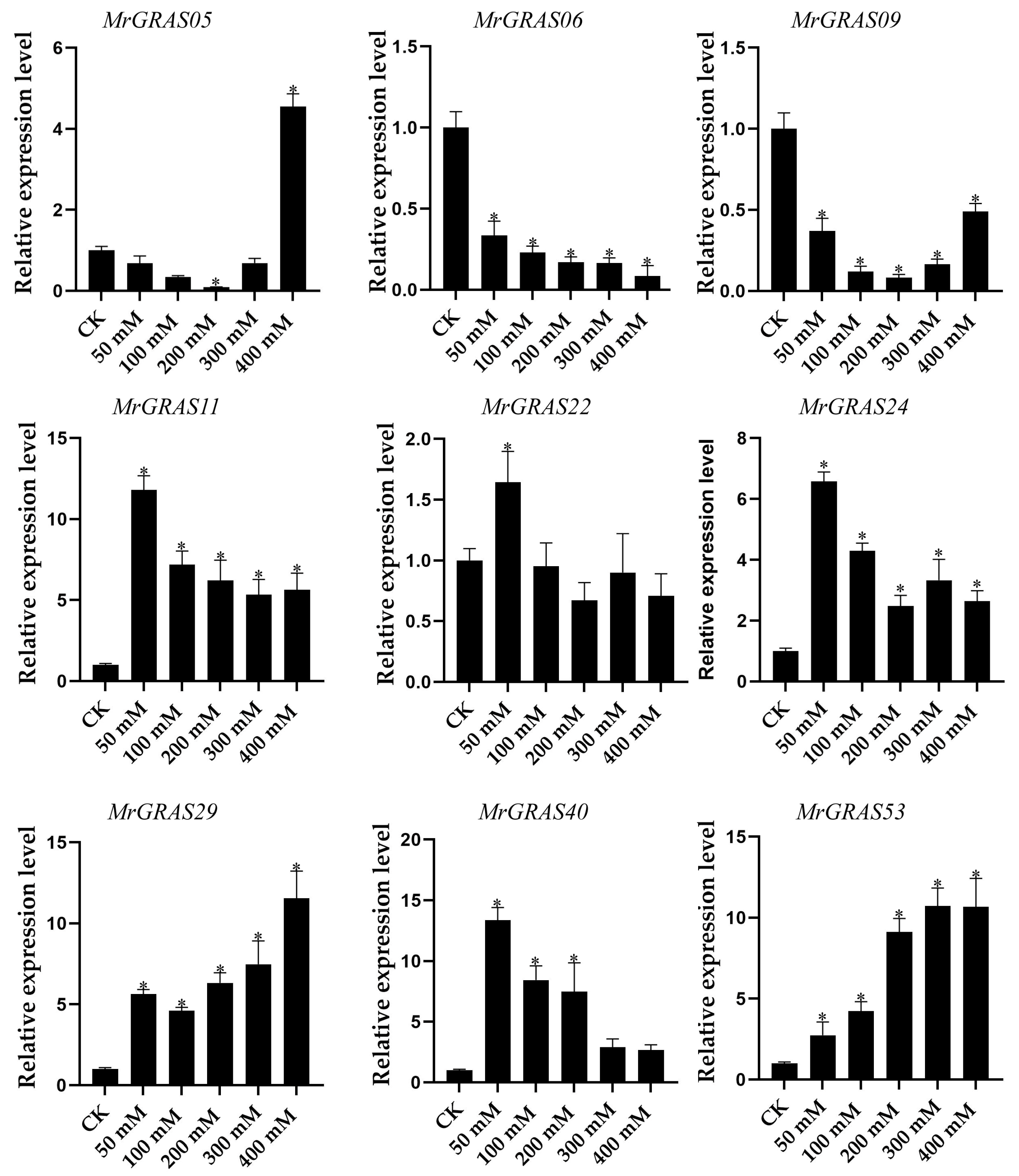 Agronomy 15 00306 g010