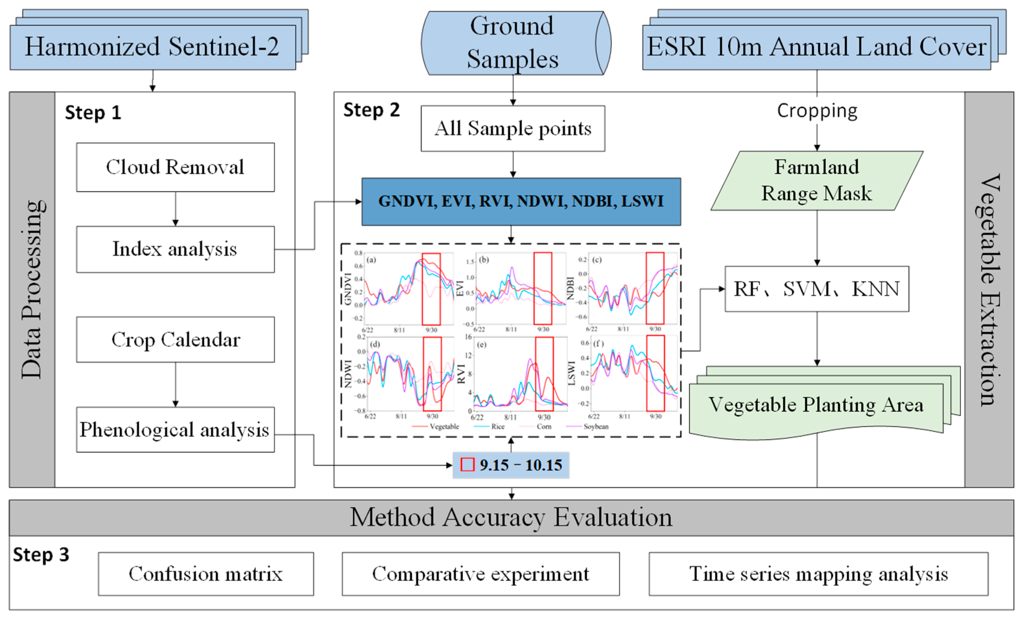Agronomy 15 00307 g002