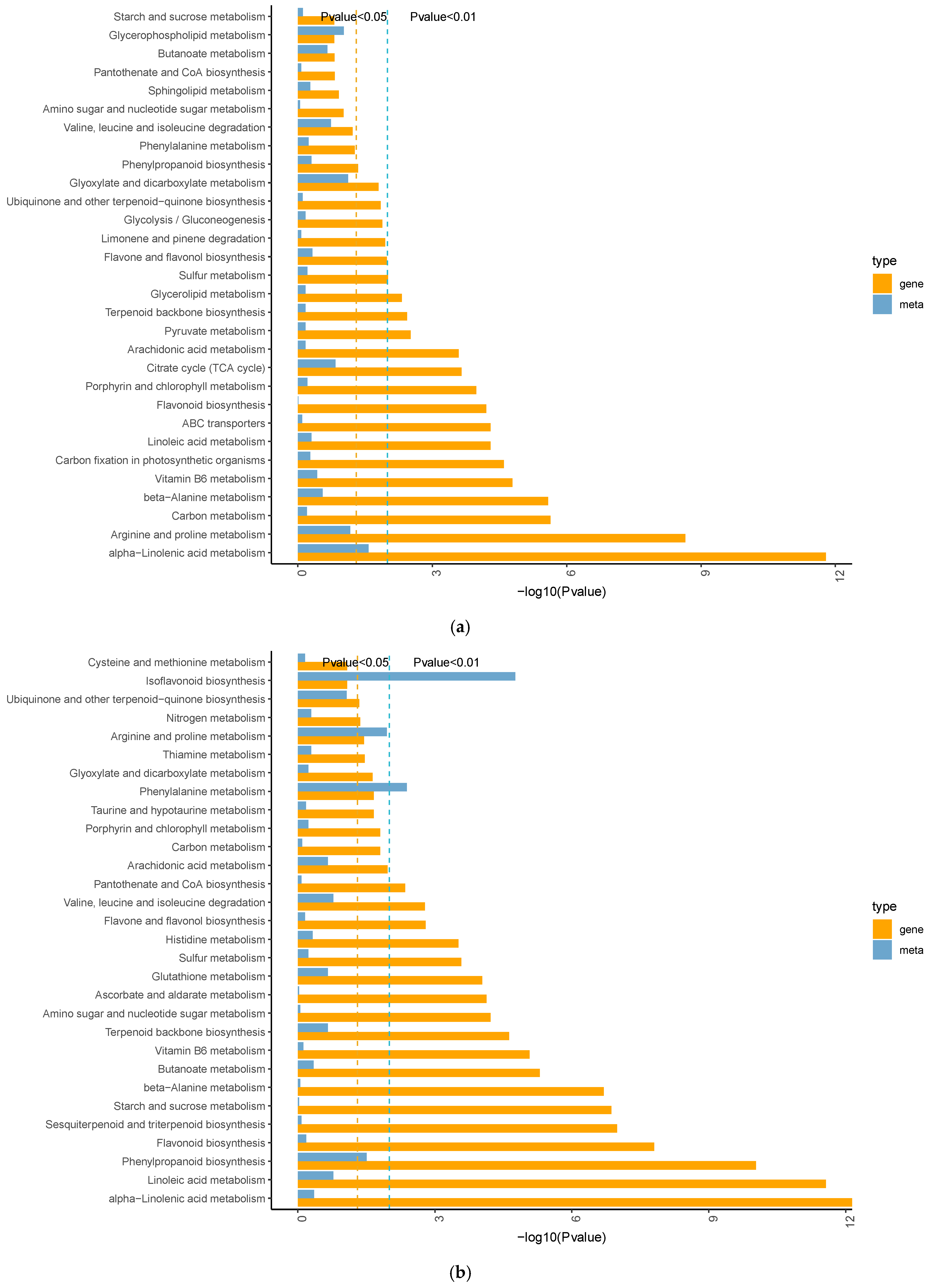 Agronomy 15 00308 g007a