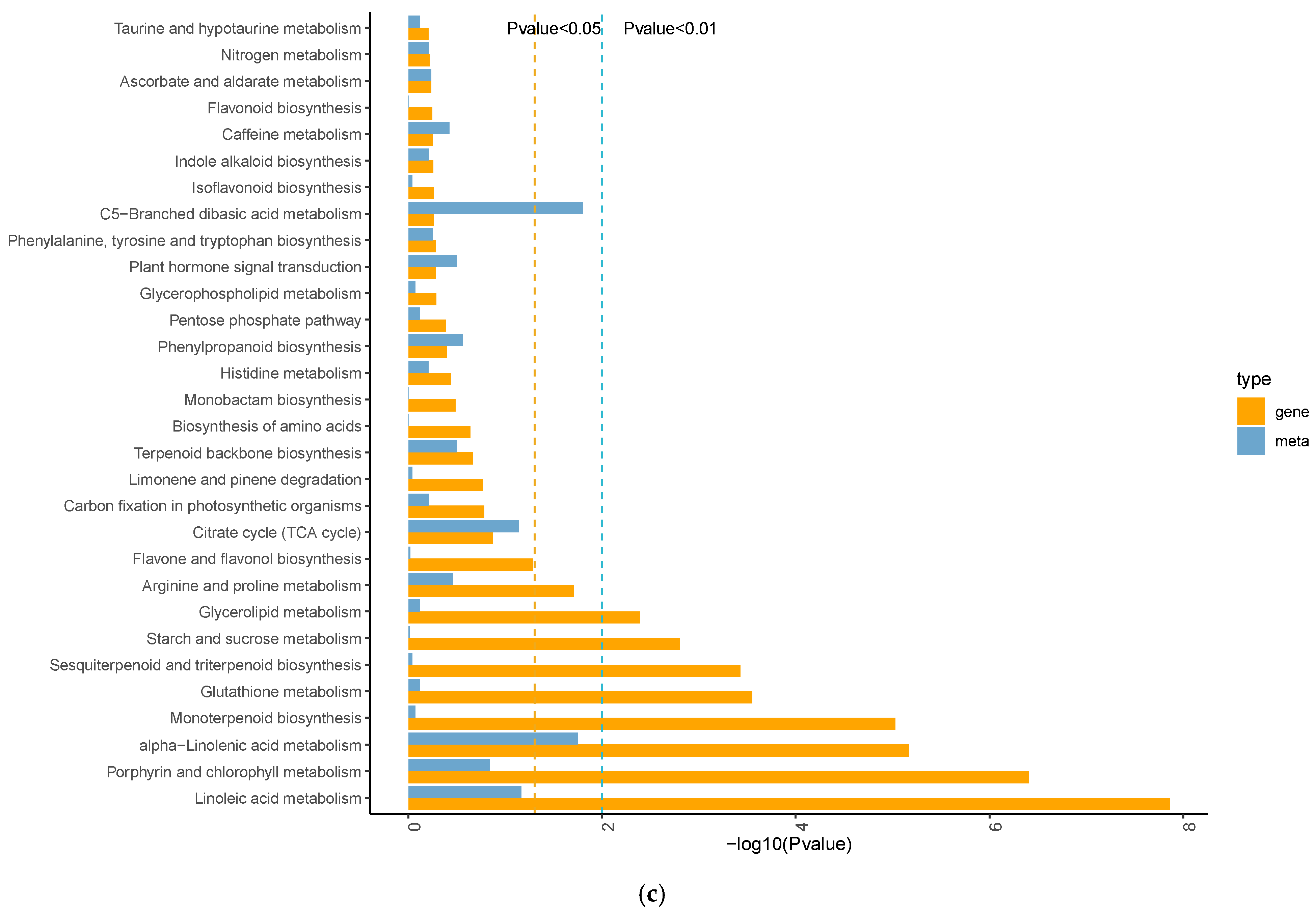 Agronomy 15 00308 g007b