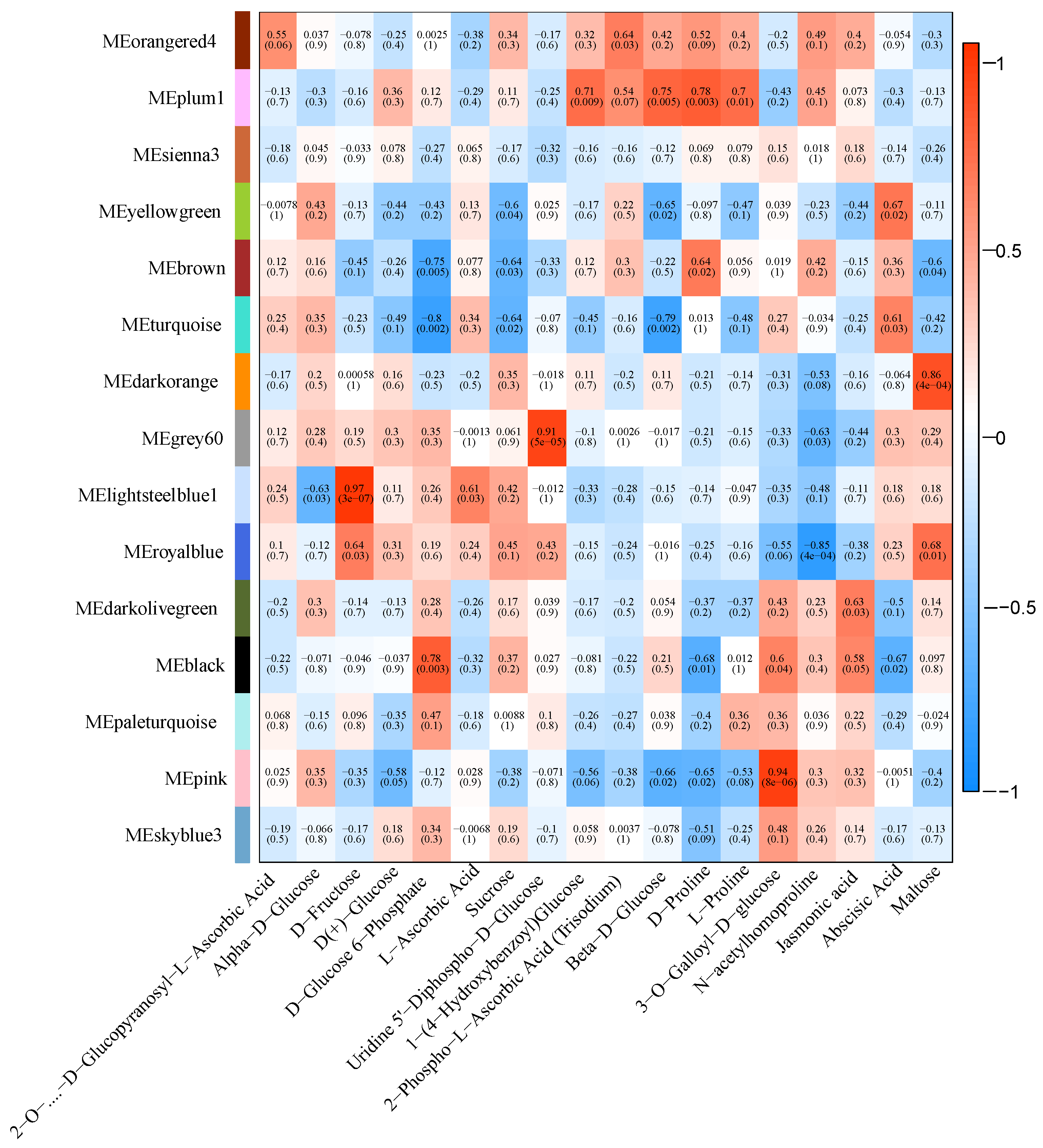 Agronomy 15 00308 g009