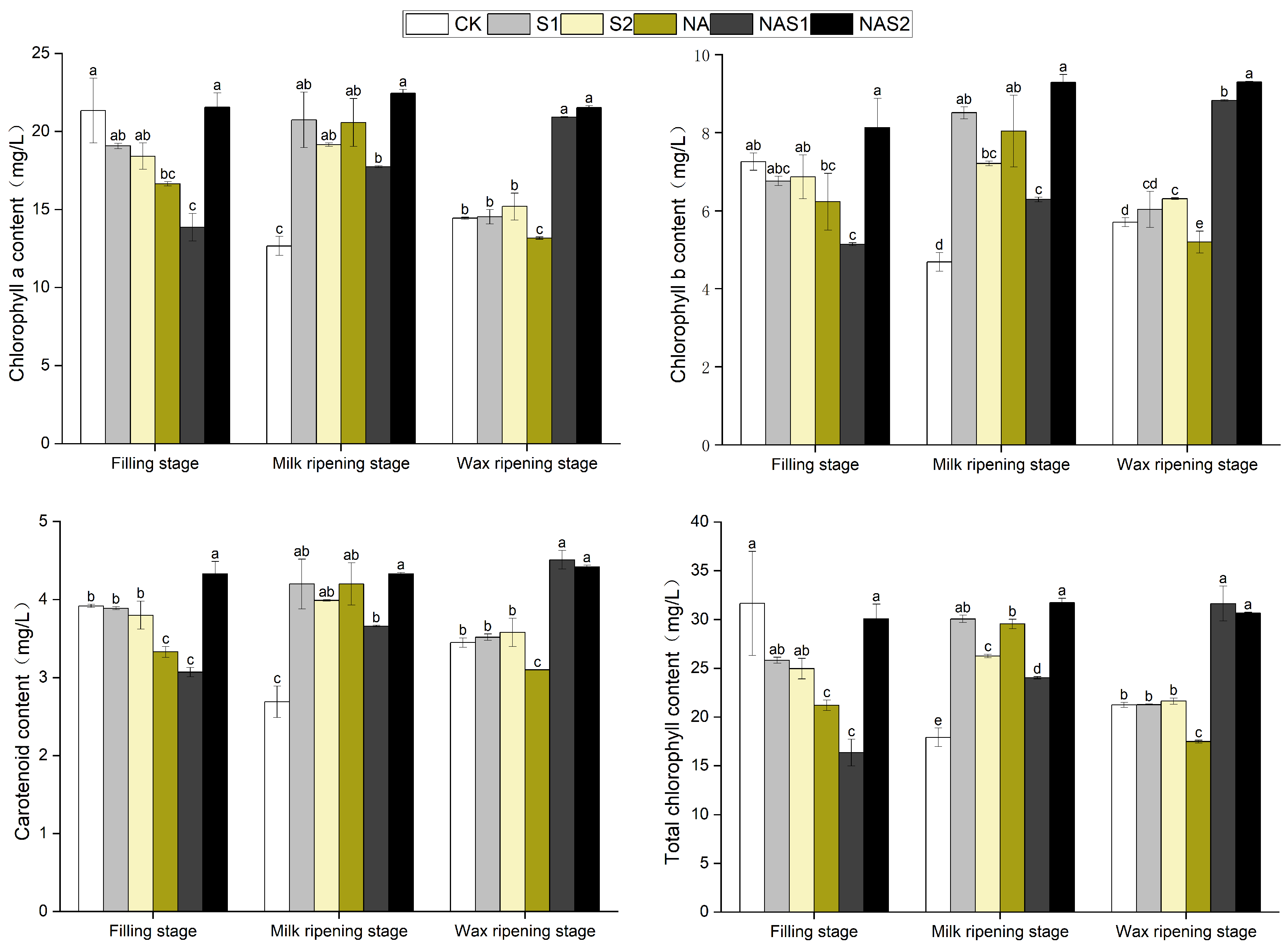 Agronomy 15 00309 g001