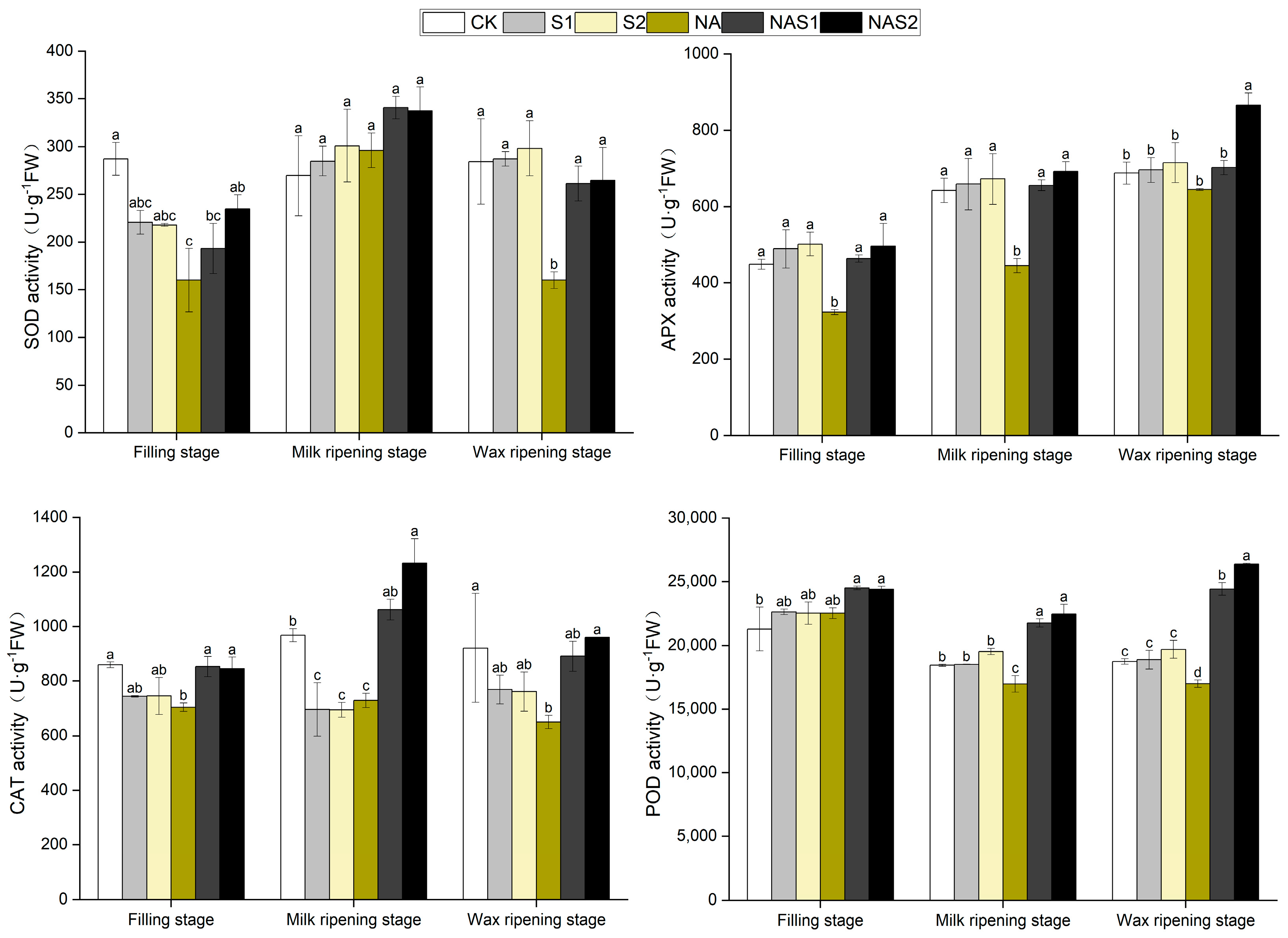 Agronomy 15 00309 g003
