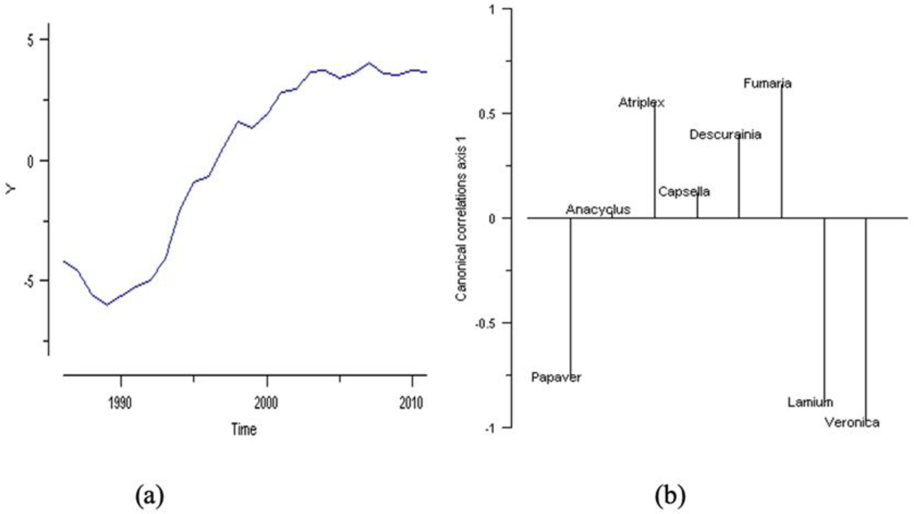 Agronomy 15 00311 g002