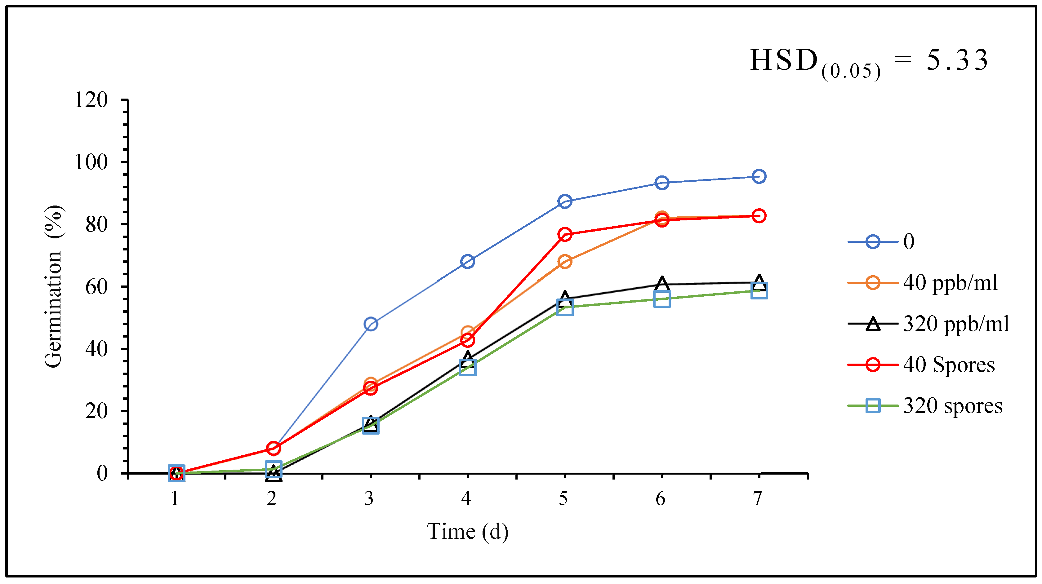 Agronomy 15 00313 g003 Agronomy 15 00313 g003