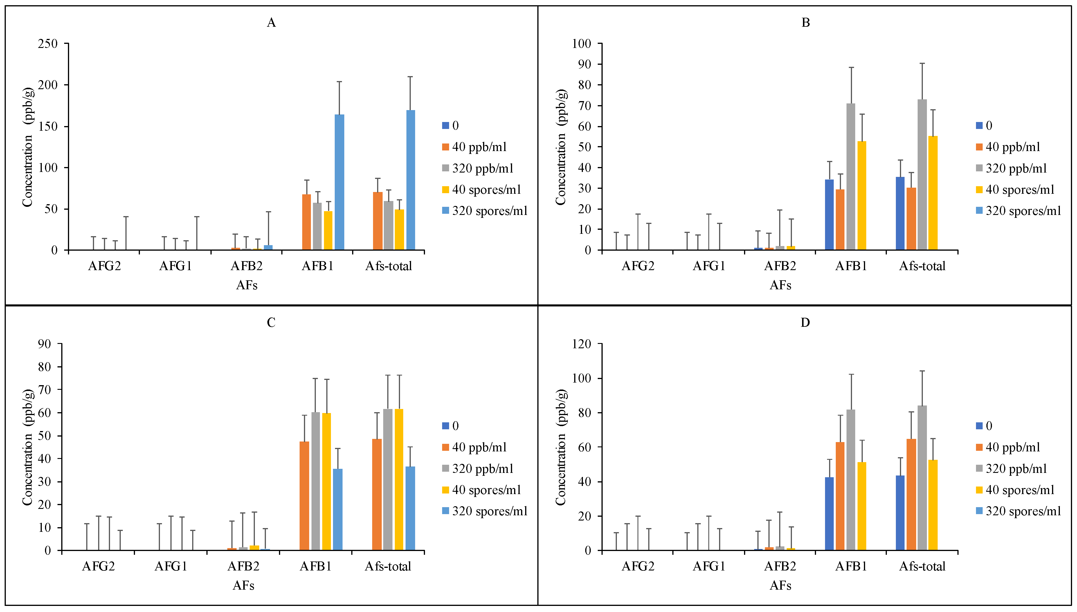 Agronomy 15 00313 g006 Agronomy 15 00313 g006