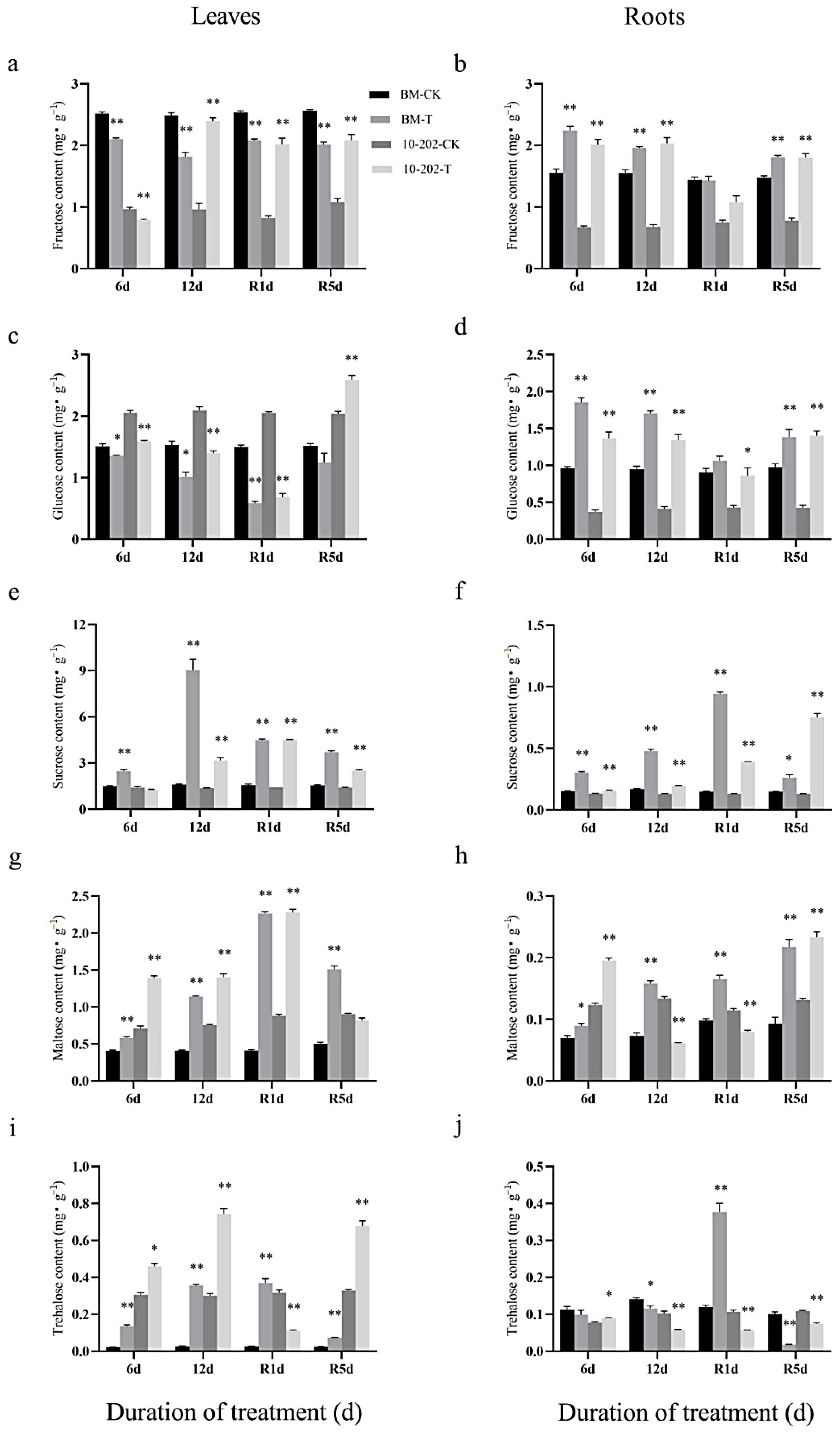 Agronomy 15 00320 g001 Agronomy 15 00320 g001