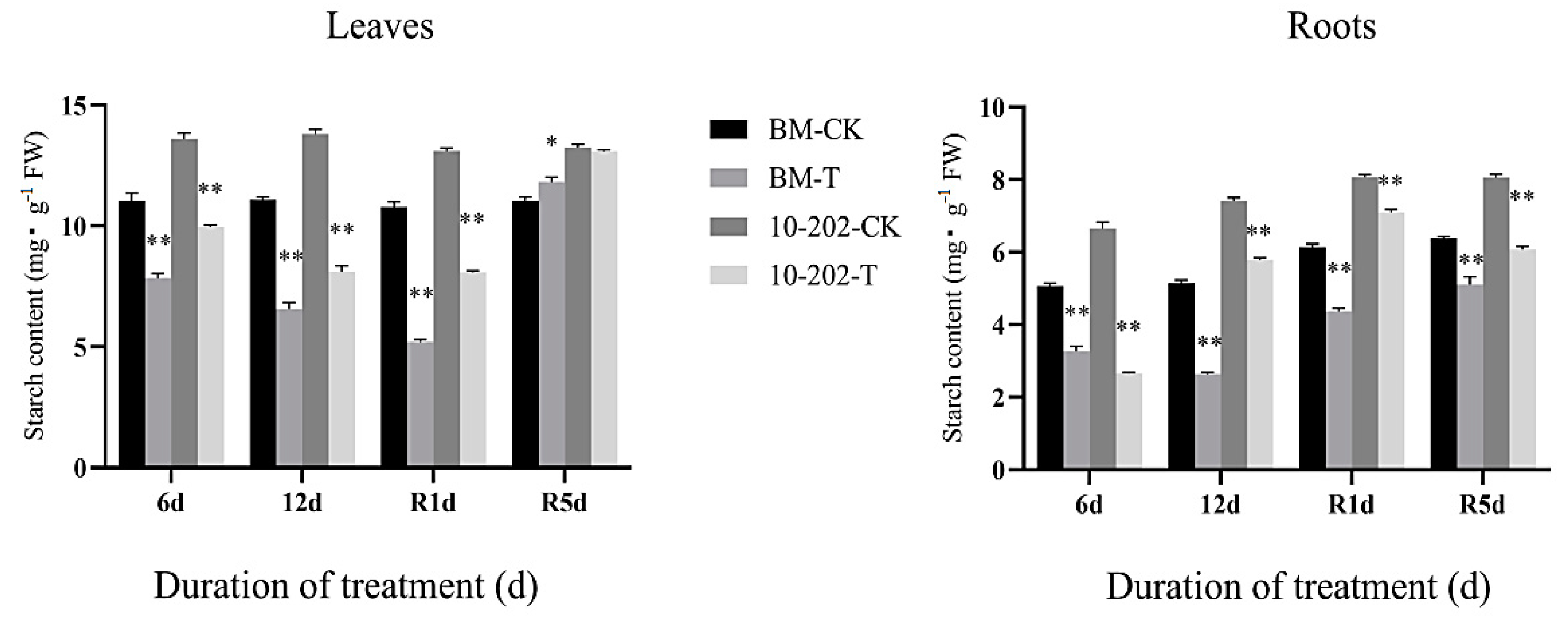 Agronomy 15 00320 g002 Agronomy 15 00320 g002