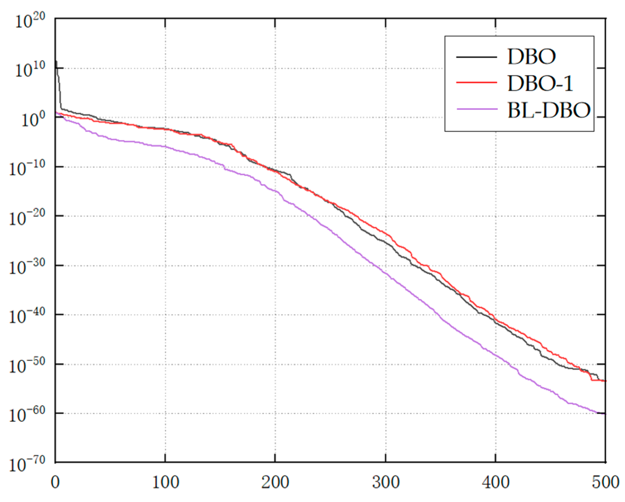 Agronomy 15 00323 g007