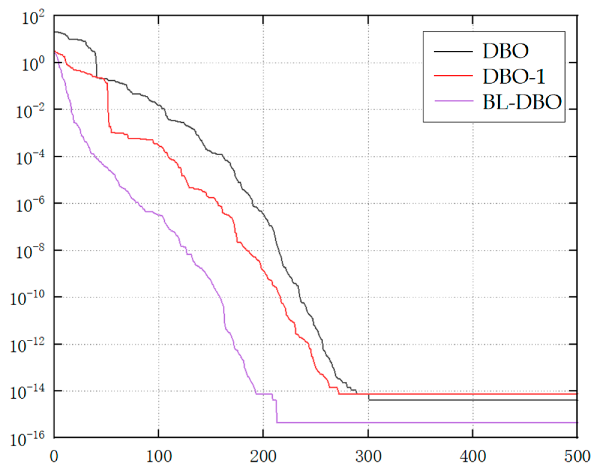 Agronomy 15 00323 g008