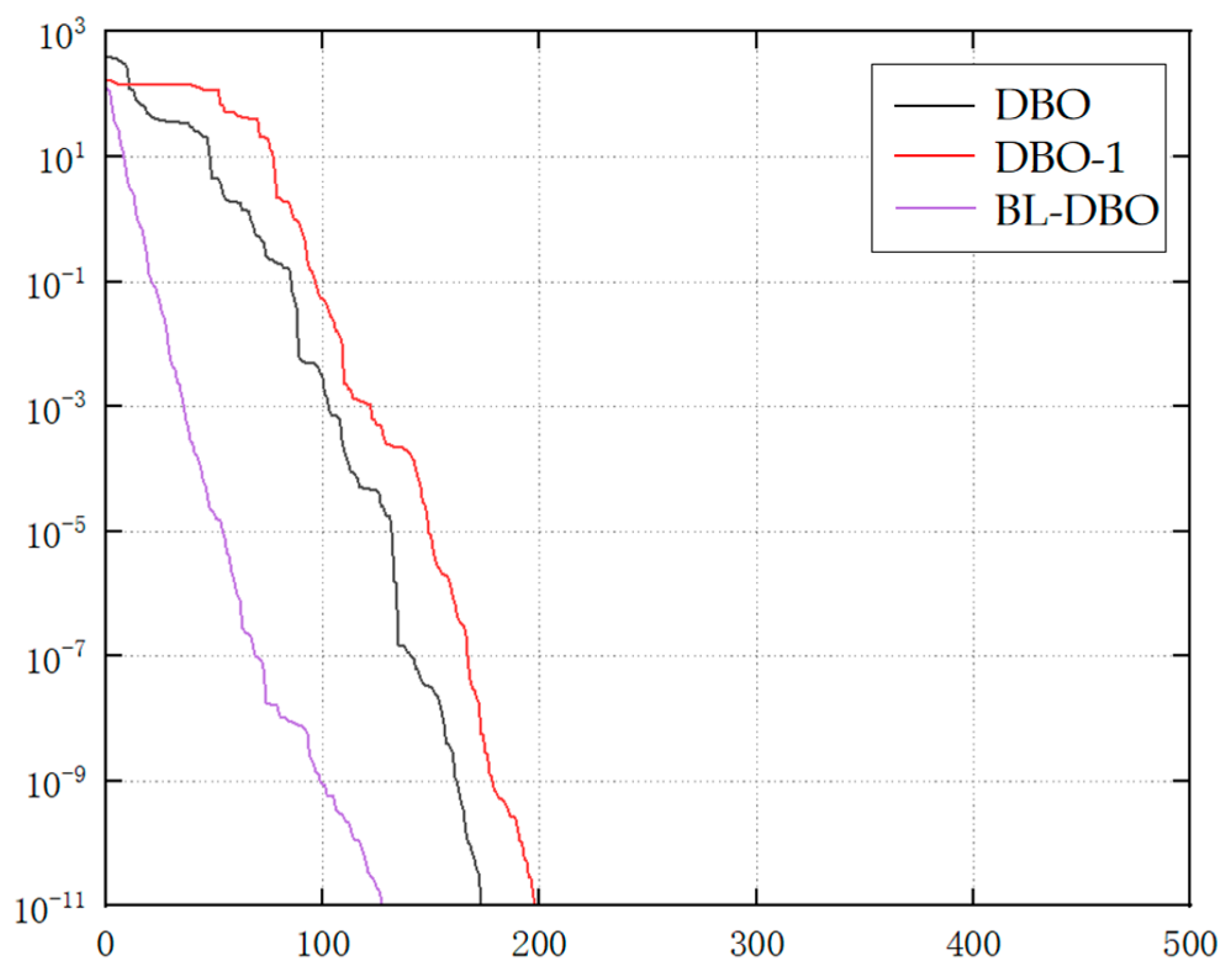 Agronomy 15 00323 g009