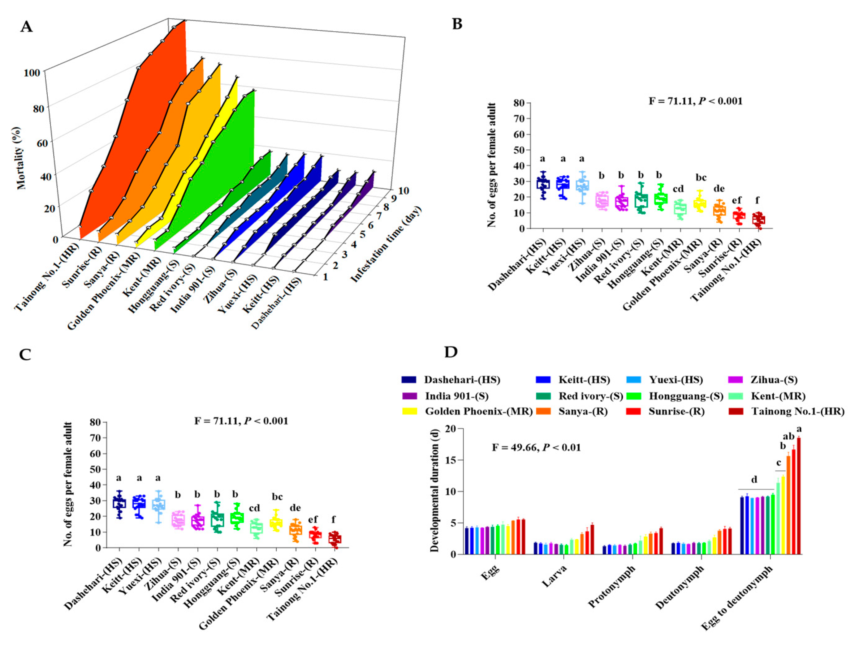 Agronomy 15 00324 g002