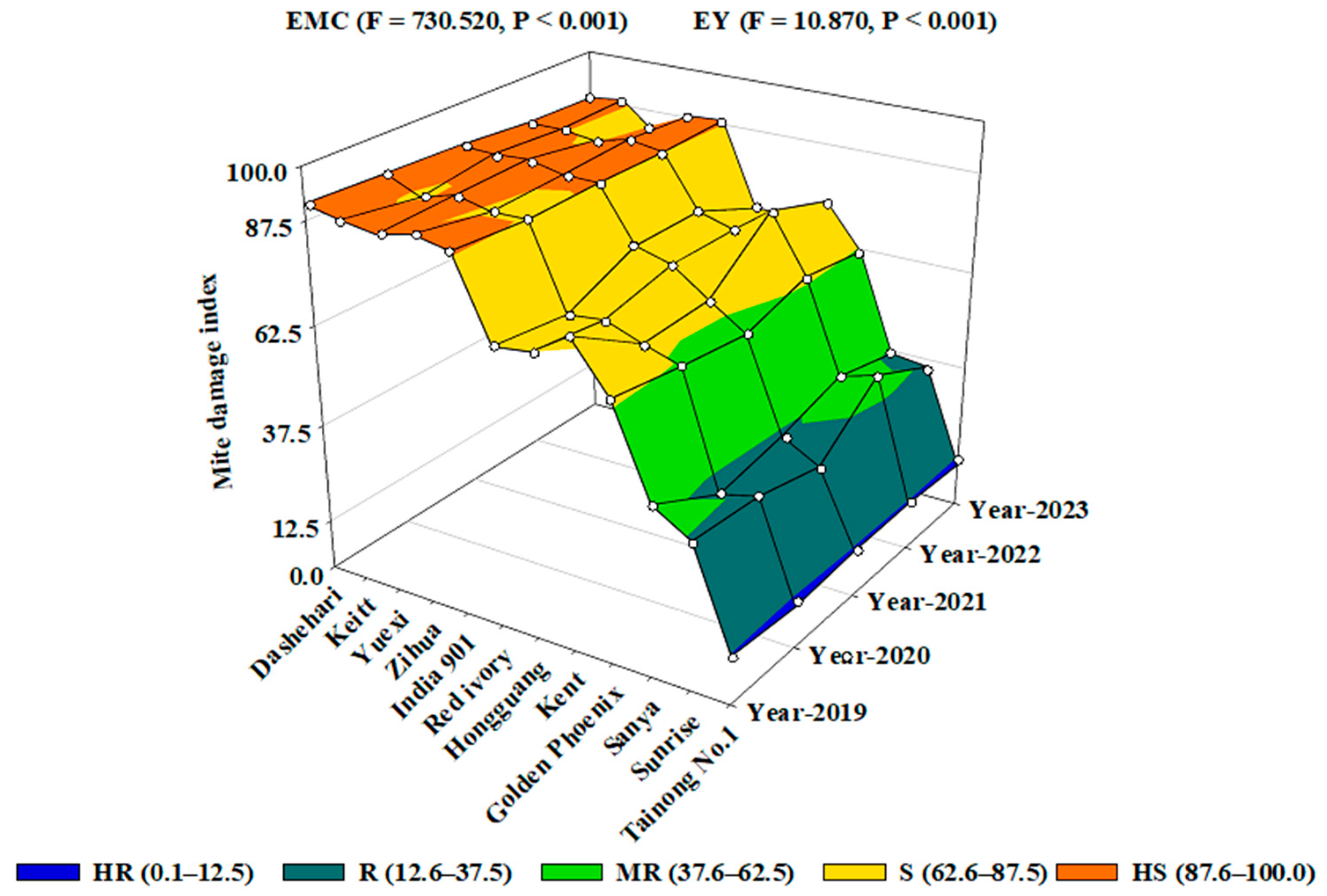 Agronomy 15 00324 g003