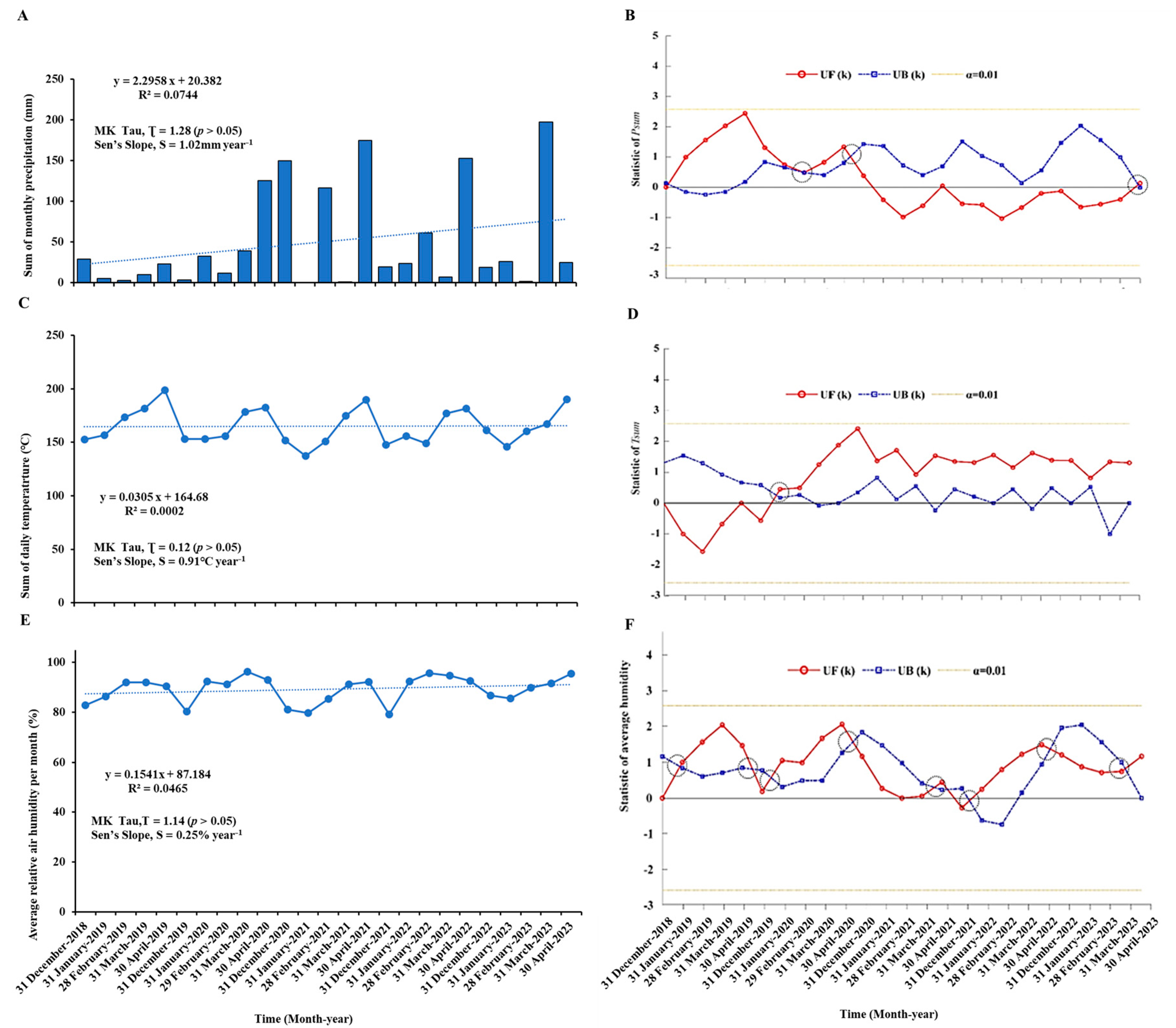 Agronomy 15 00324 g004