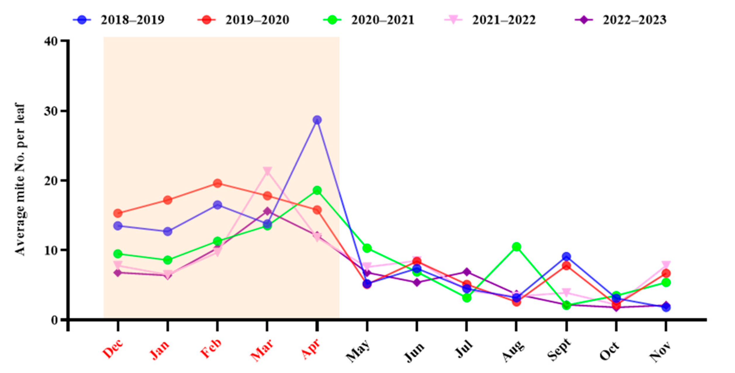 Agronomy 15 00324 g005