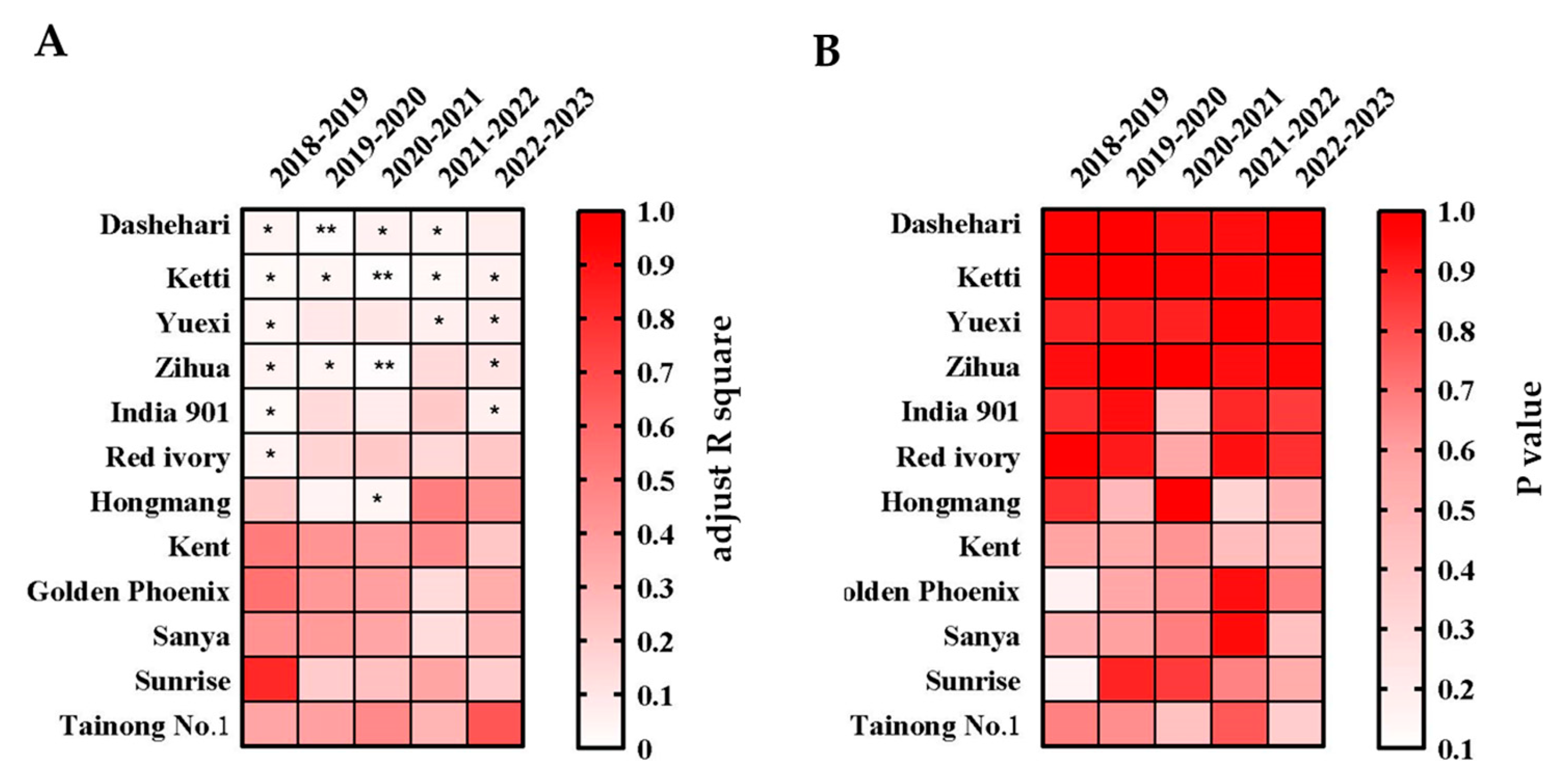 Agronomy 15 00324 g006