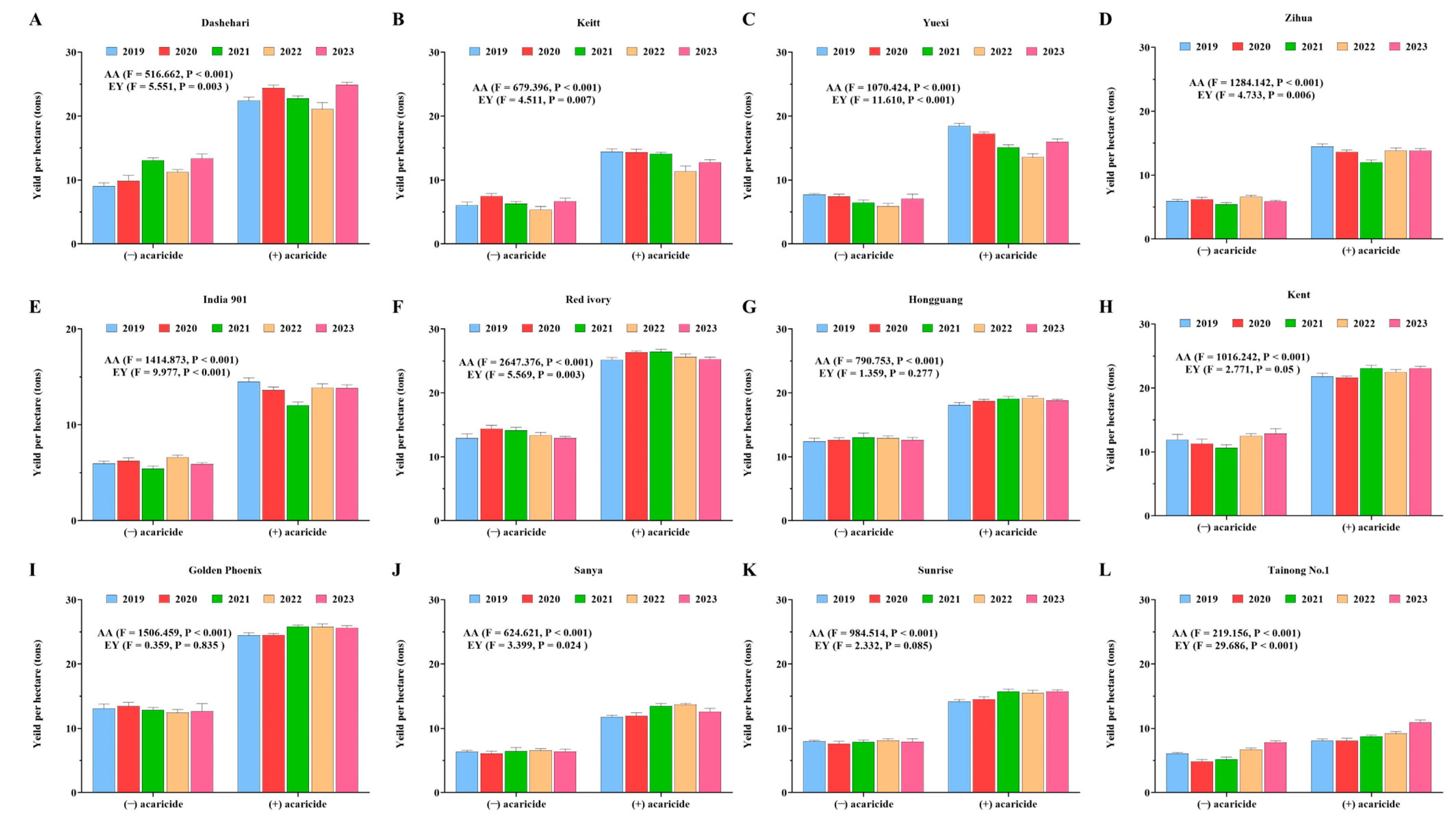 Agronomy 15 00324 g007