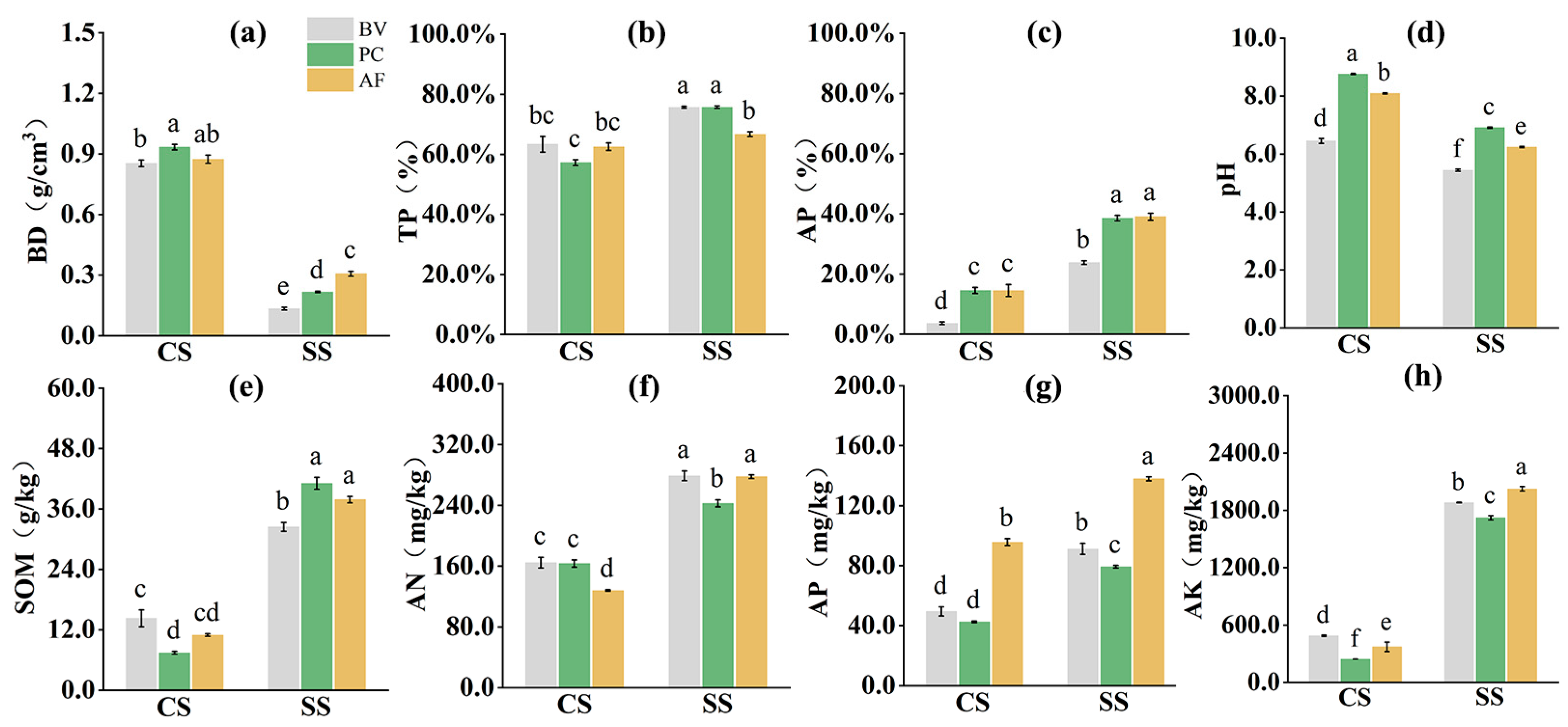 Agronomy 15 00326 g001