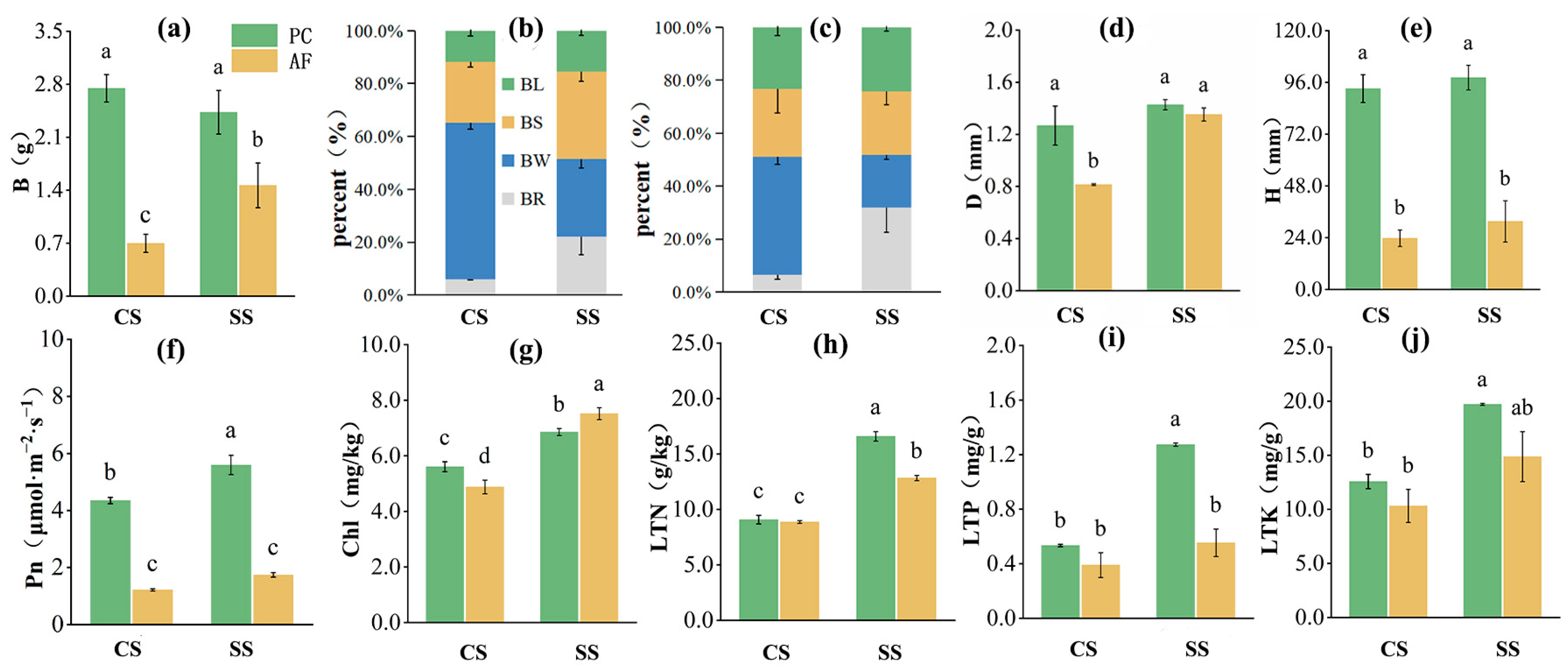 Agronomy 15 00326 g002