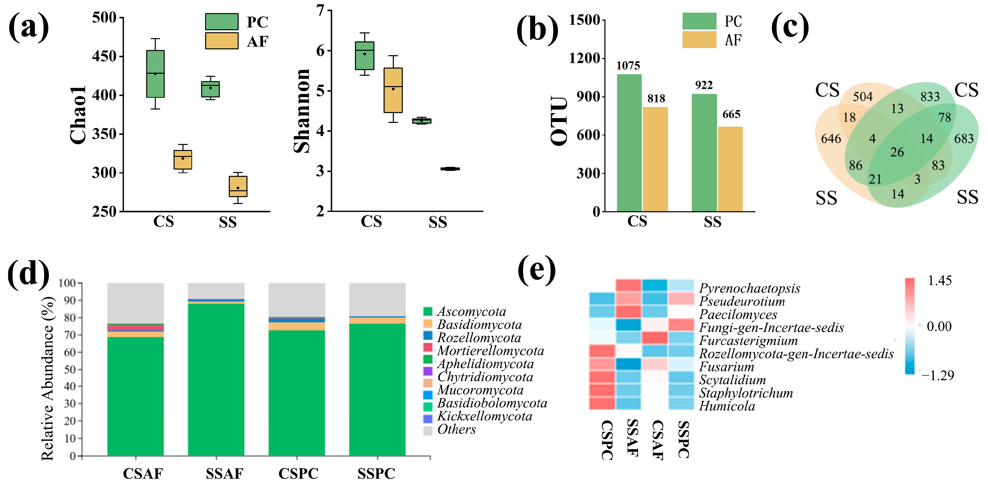 Agronomy 15 00326 g004