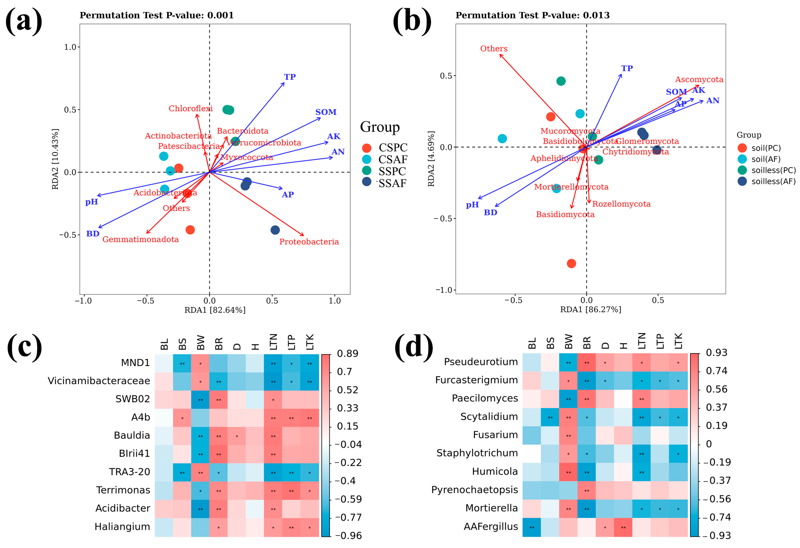Agronomy 15 00326 g005