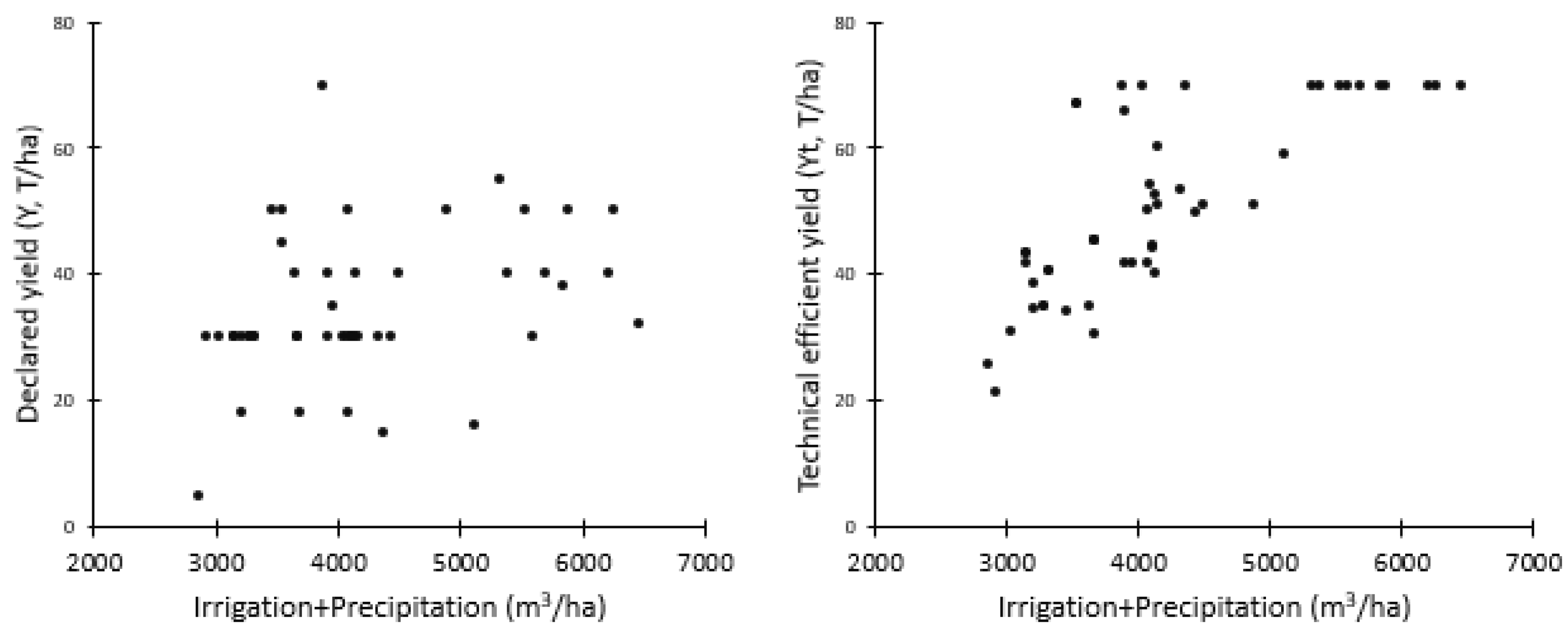 Agronomy 15 00331 g002