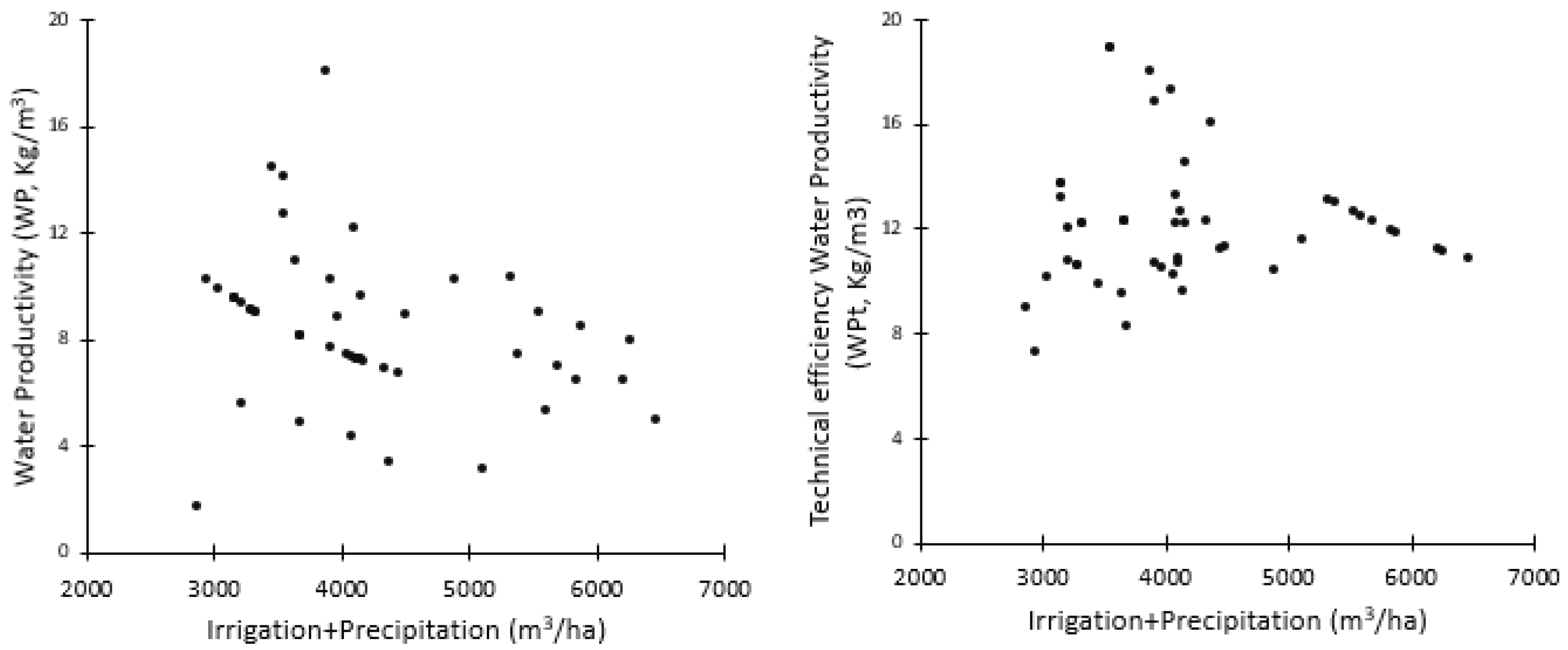 Agronomy 15 00331 g003