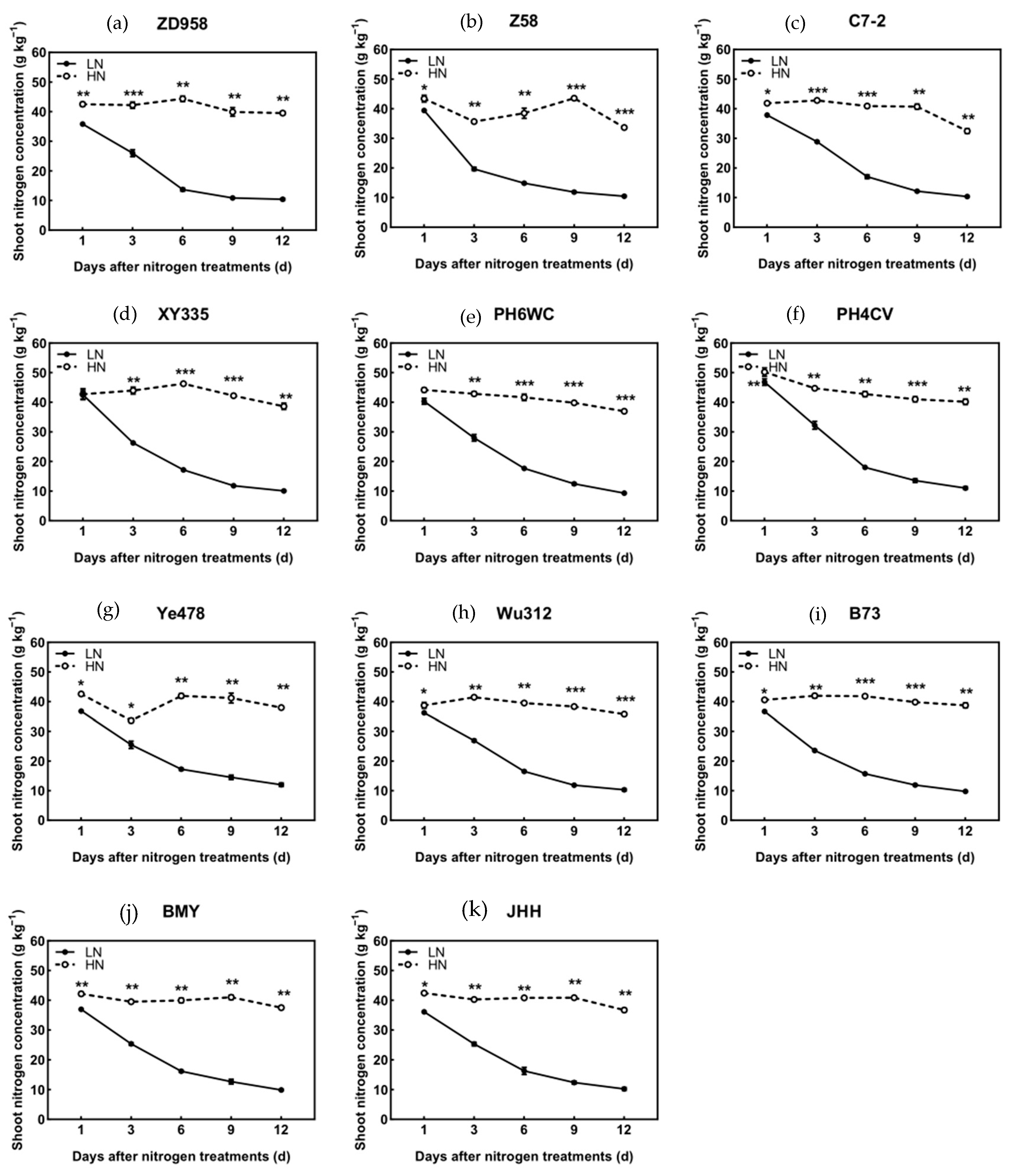 Agronomy 15 00332 g005