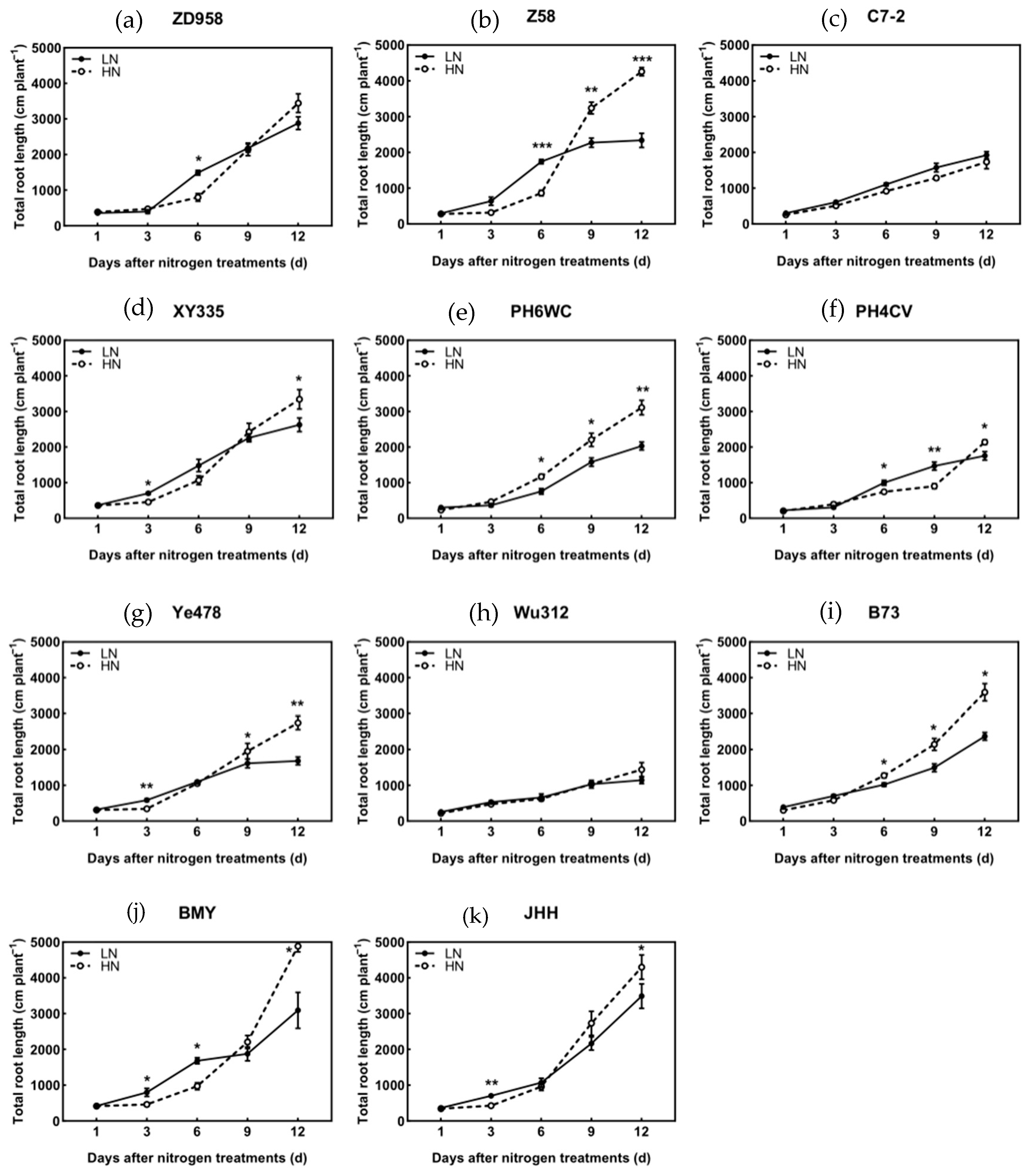 Agronomy 15 00332 g007