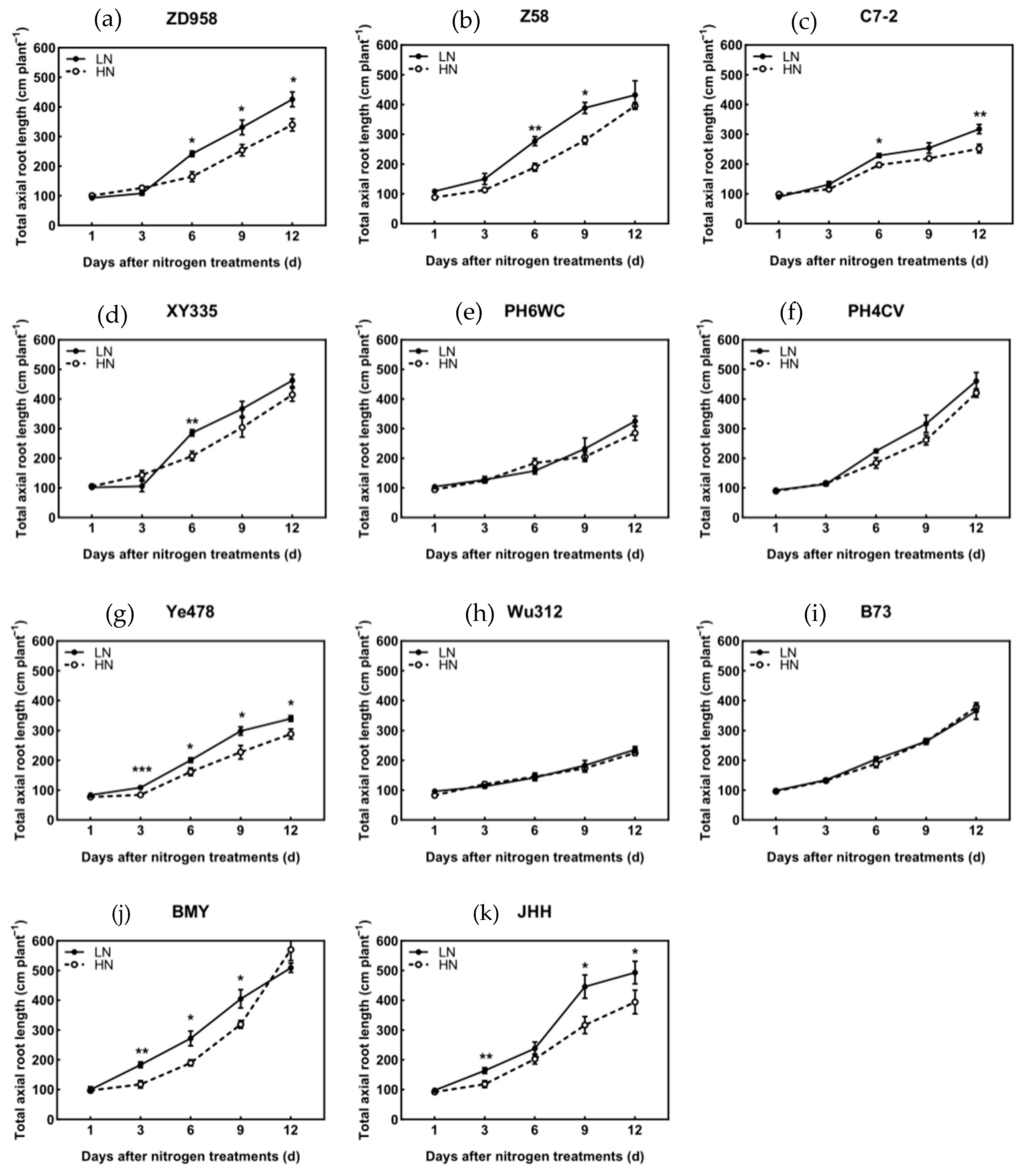 Agronomy 15 00332 g008