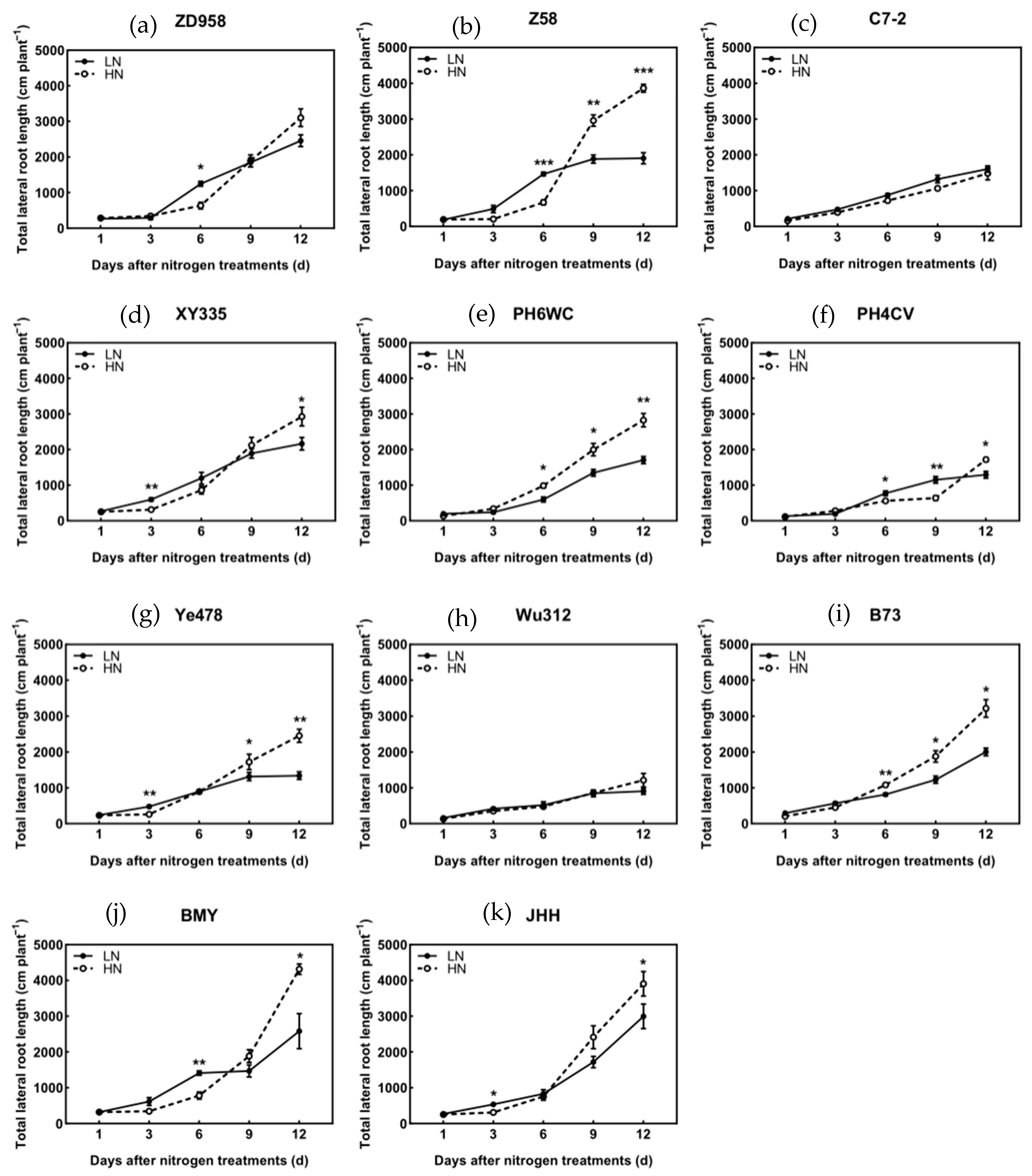 Agronomy 15 00332 g009