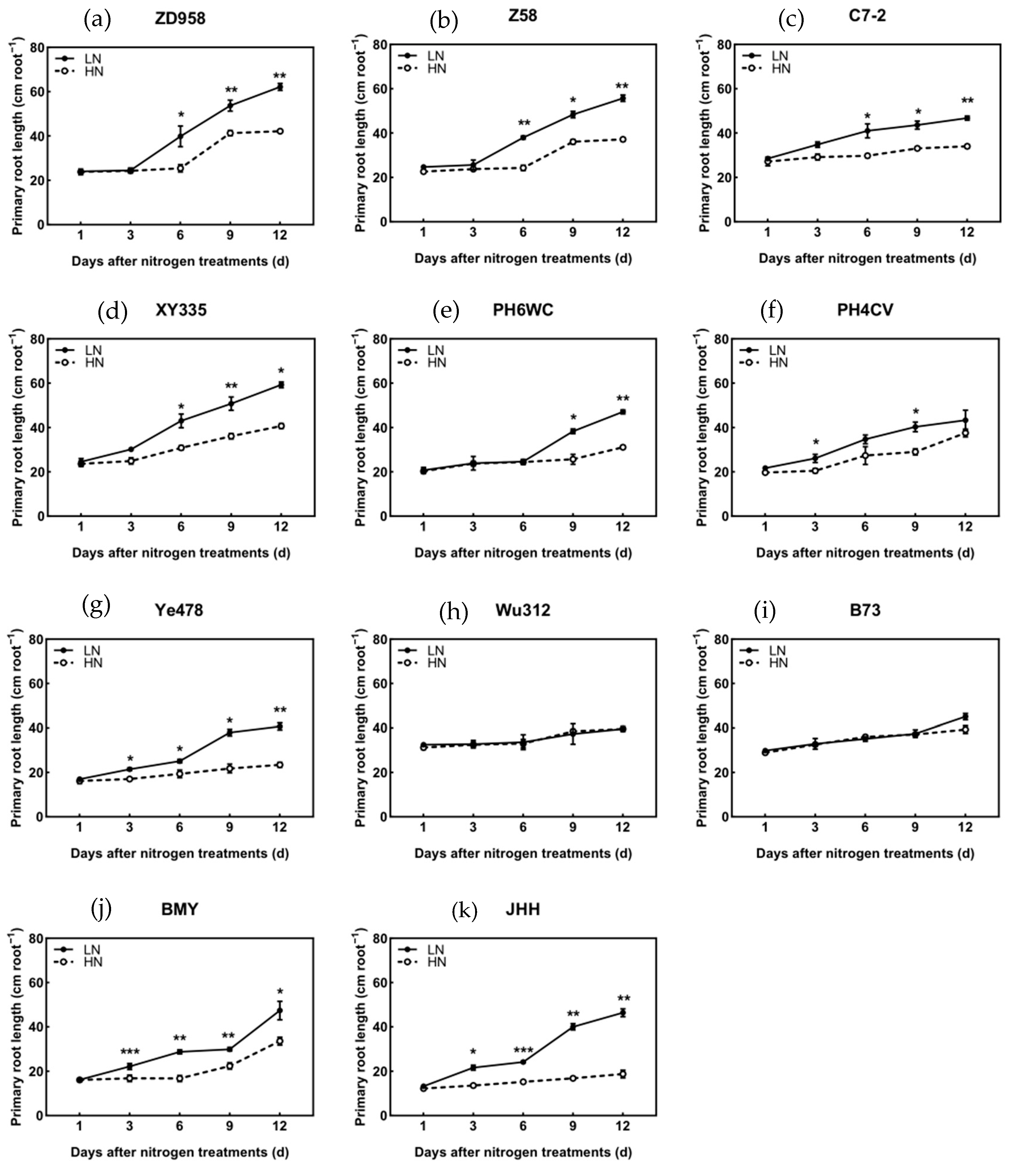 Agronomy 15 00332 g010