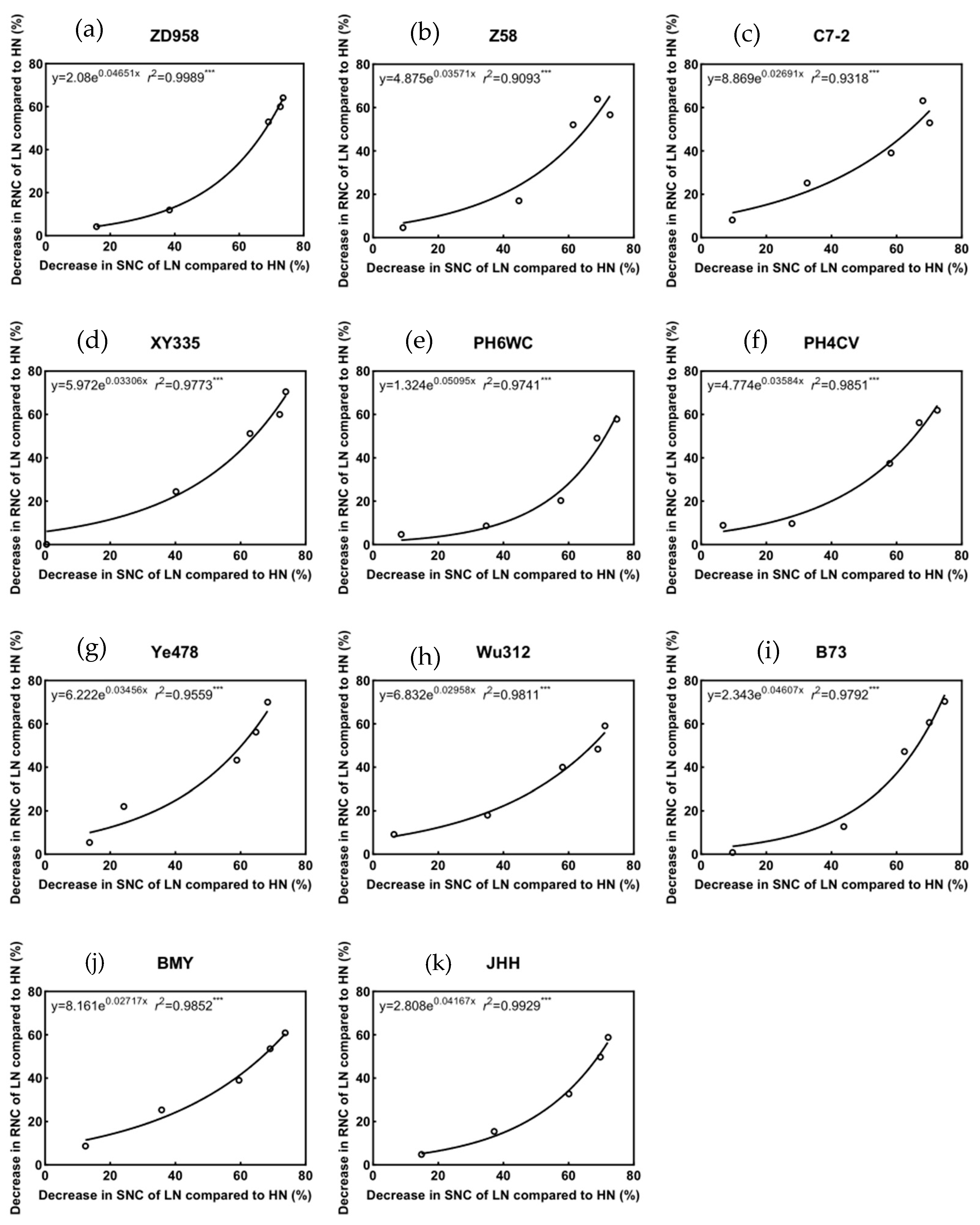 Agronomy 15 00332 g013