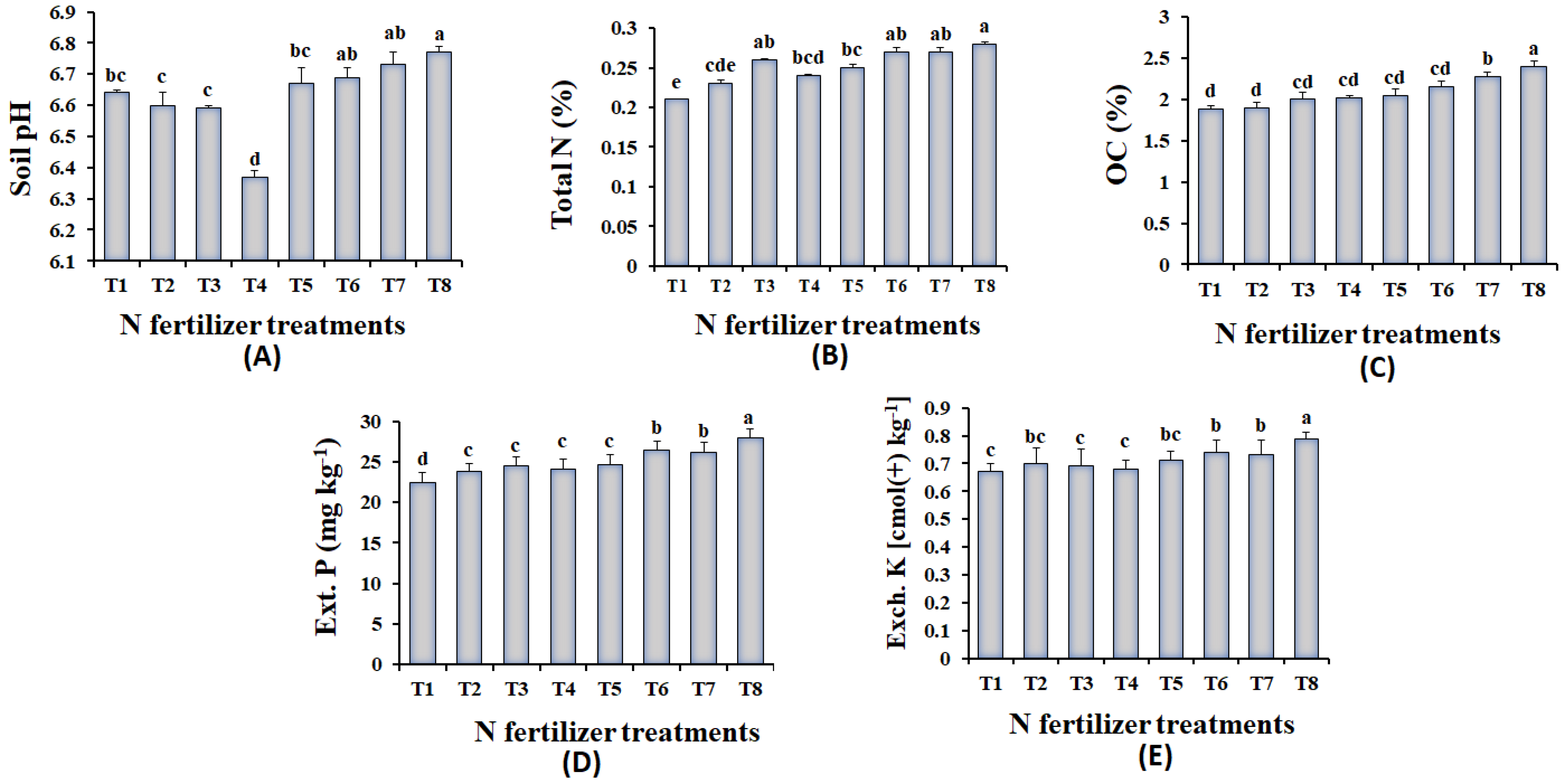Agronomy 15 00333 g003