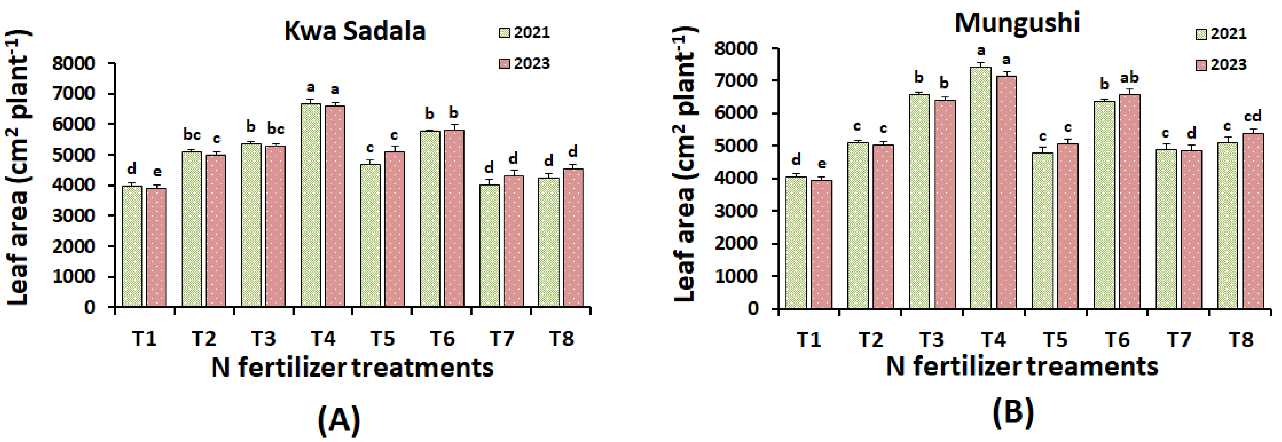 Agronomy 15 00333 g005