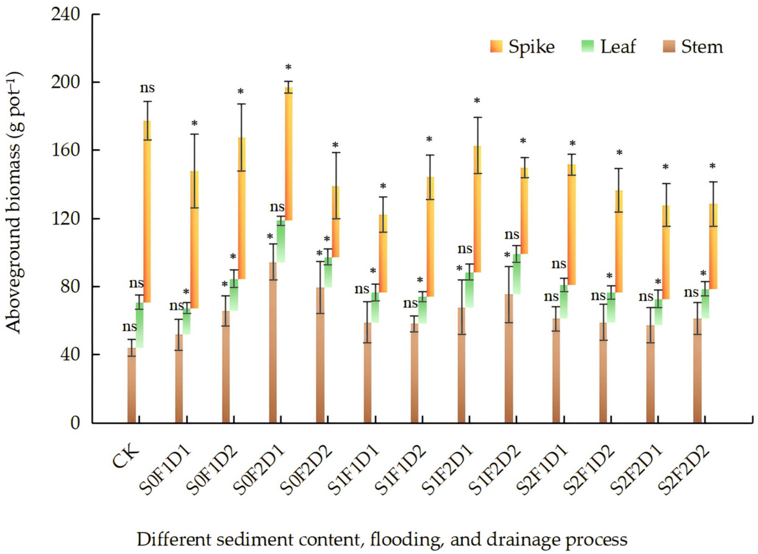 Agronomy 15 00334 g007