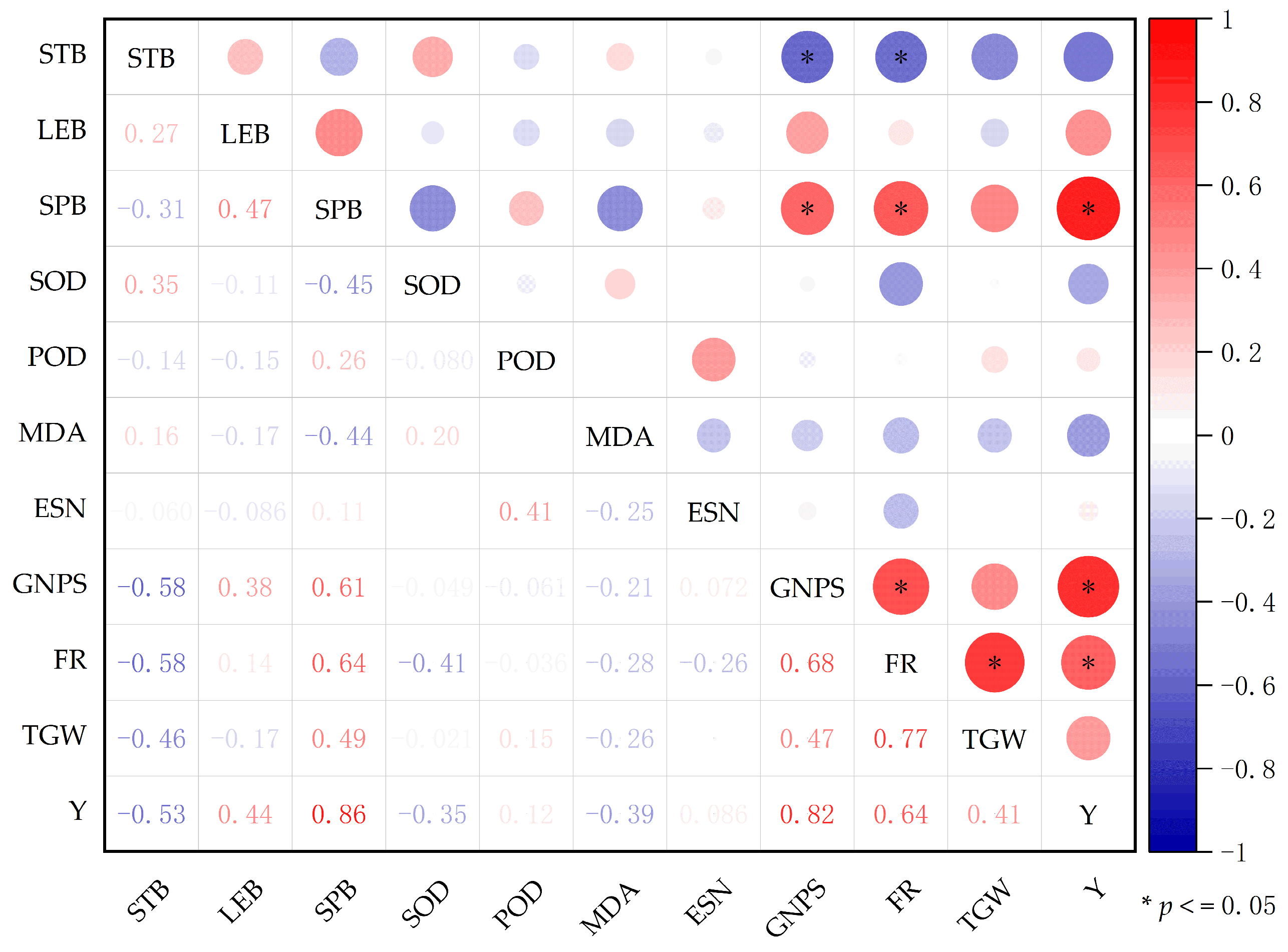 Agronomy 15 00334 g008