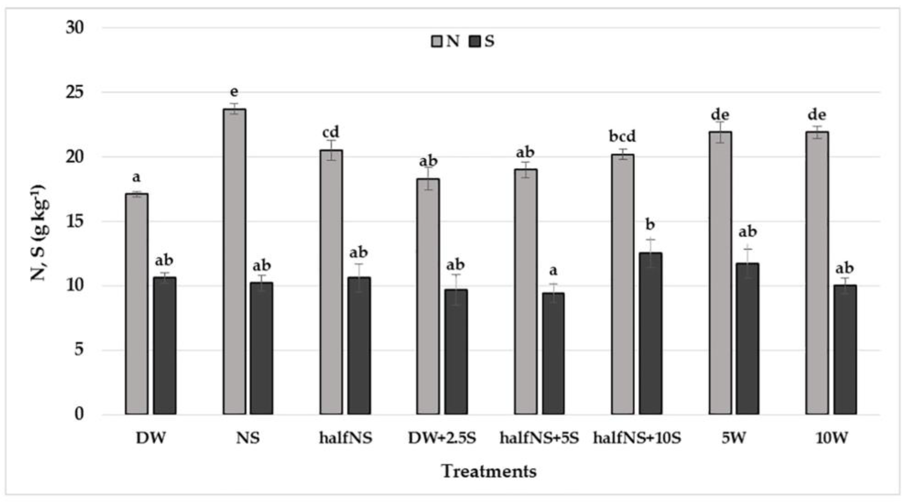 Agronomy 15 00339 g003
