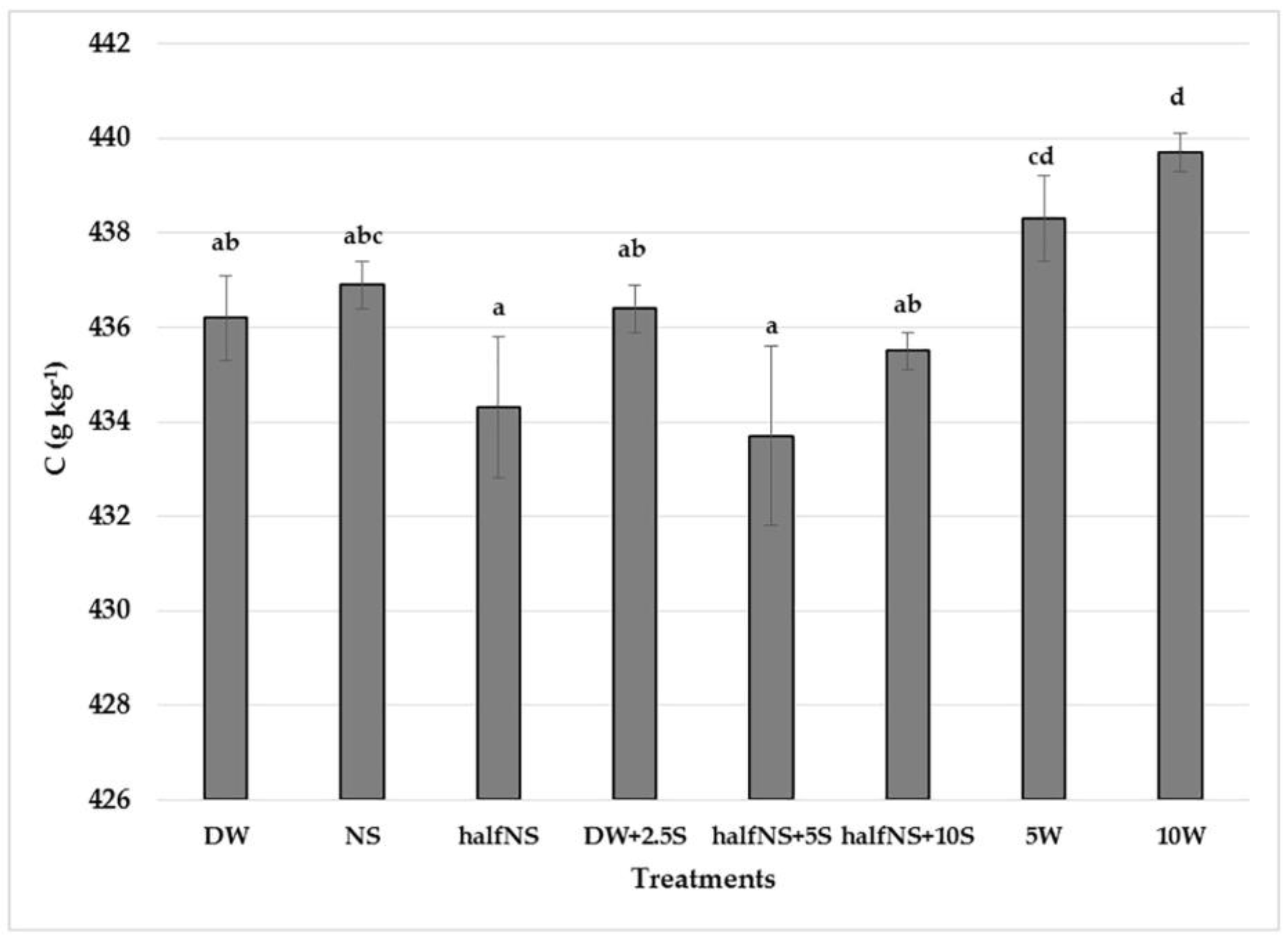 Agronomy 15 00339 g004