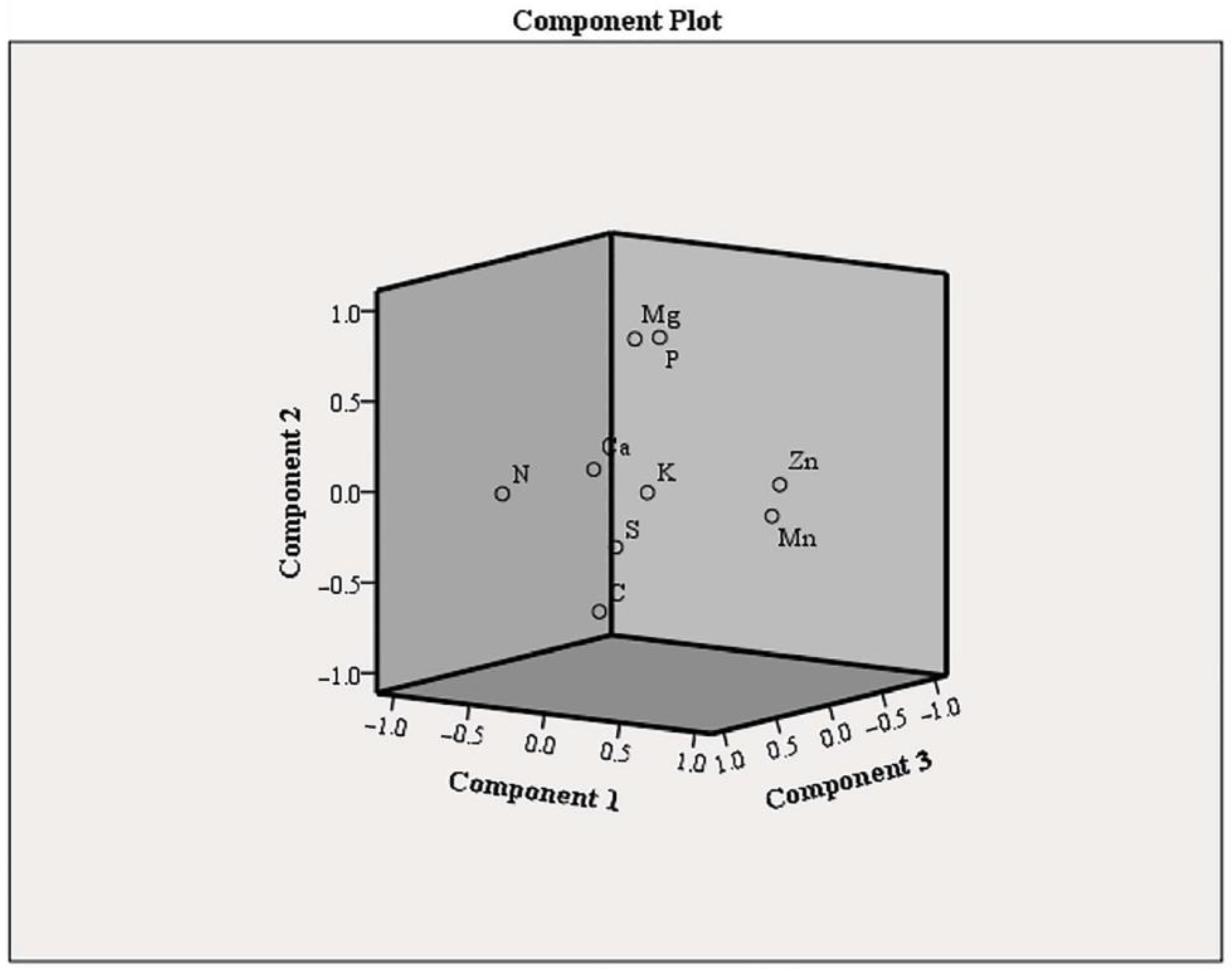 Agronomy 15 00339 g005