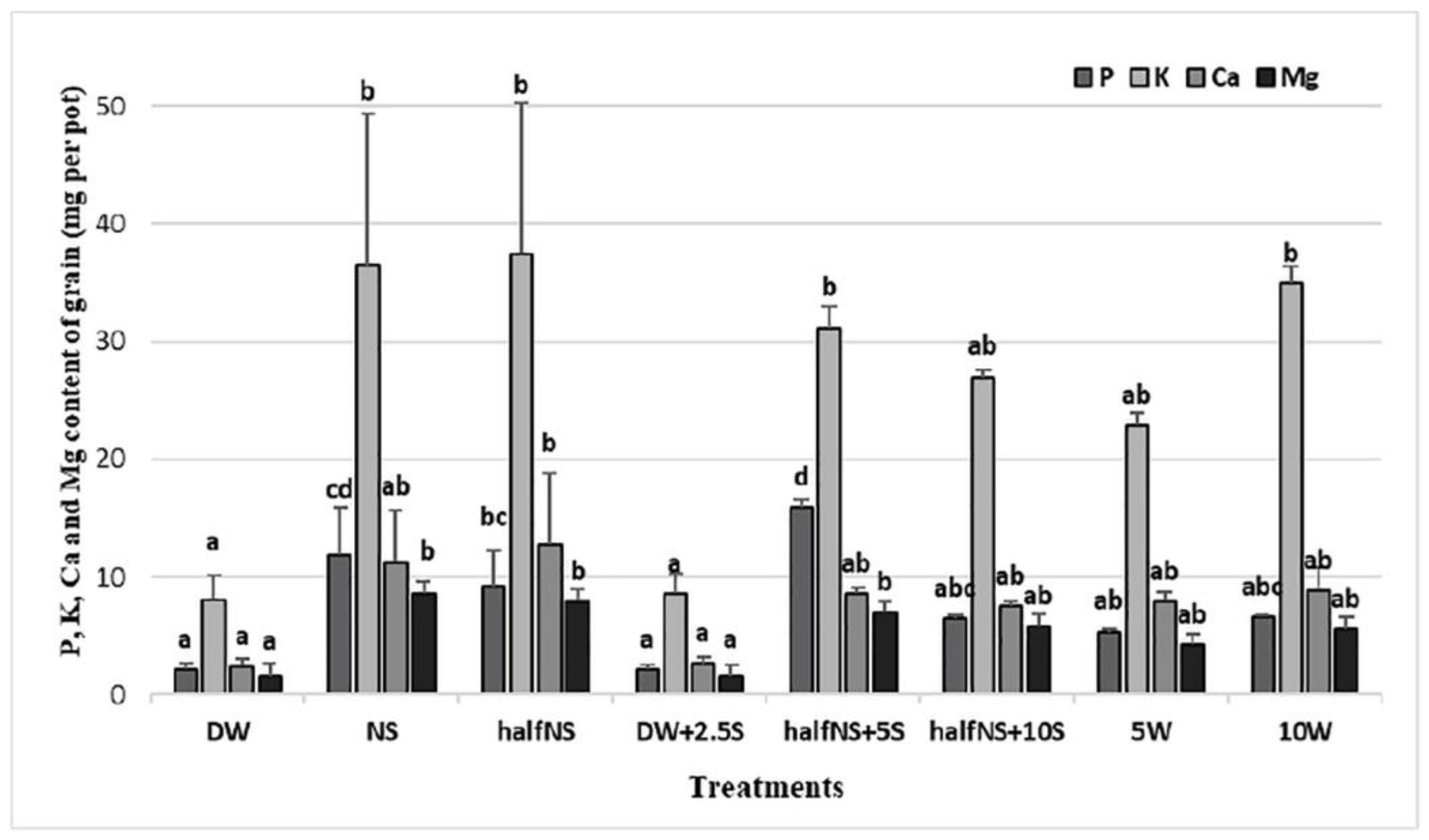 Agronomy 15 00339 g006