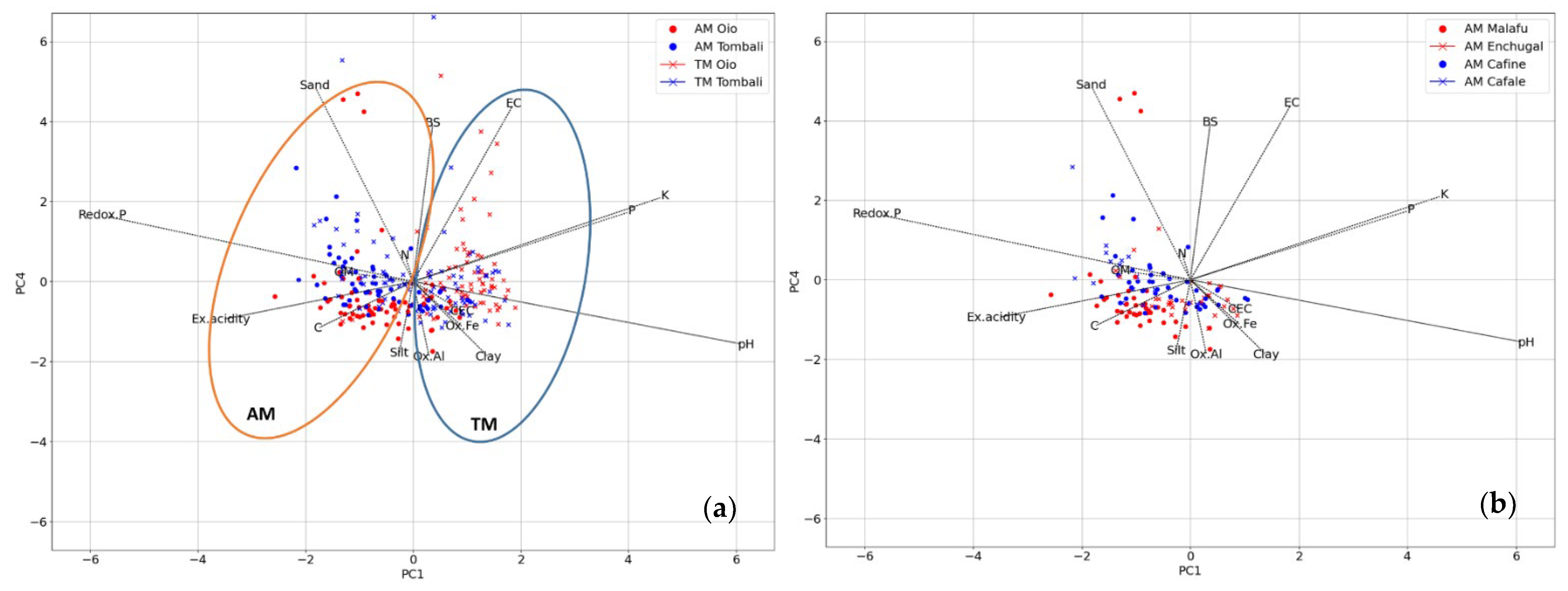 Agronomy 15 00342 g003 Agronomy 15 00342 g003