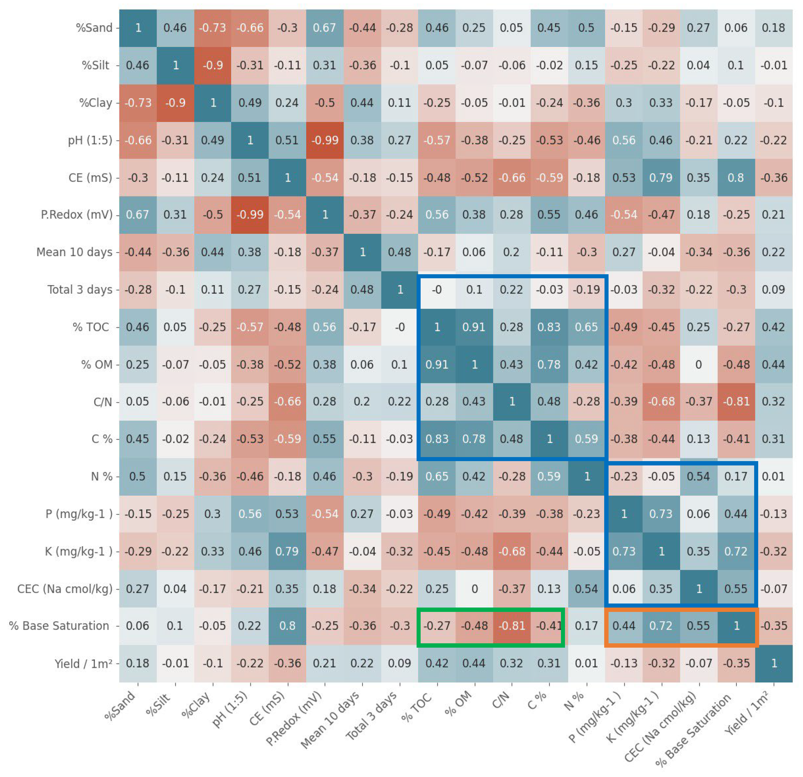 Agronomy 15 00342 g006 Agronomy 15 00342 g006