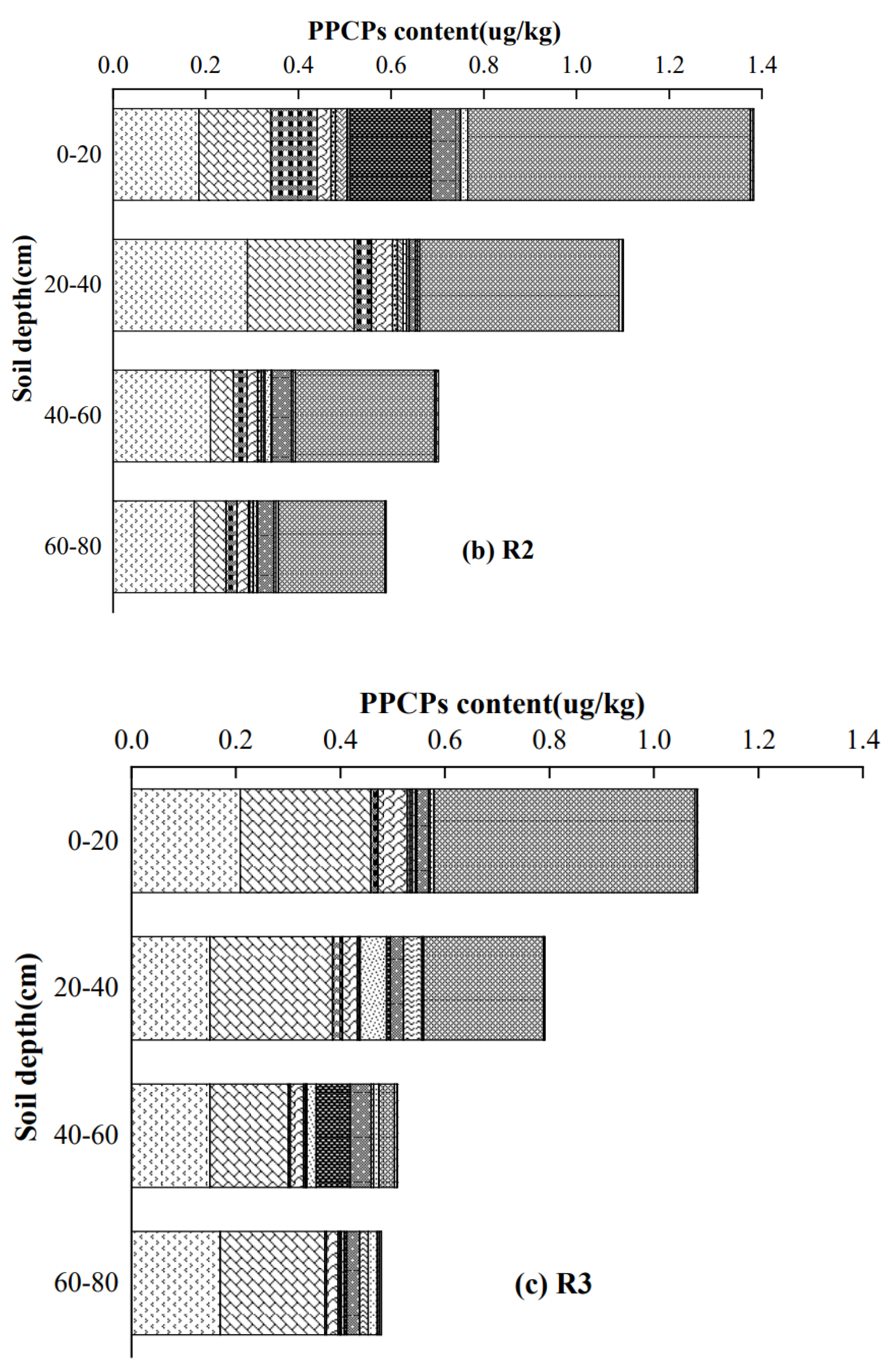 Agronomy 15 00343 g004b