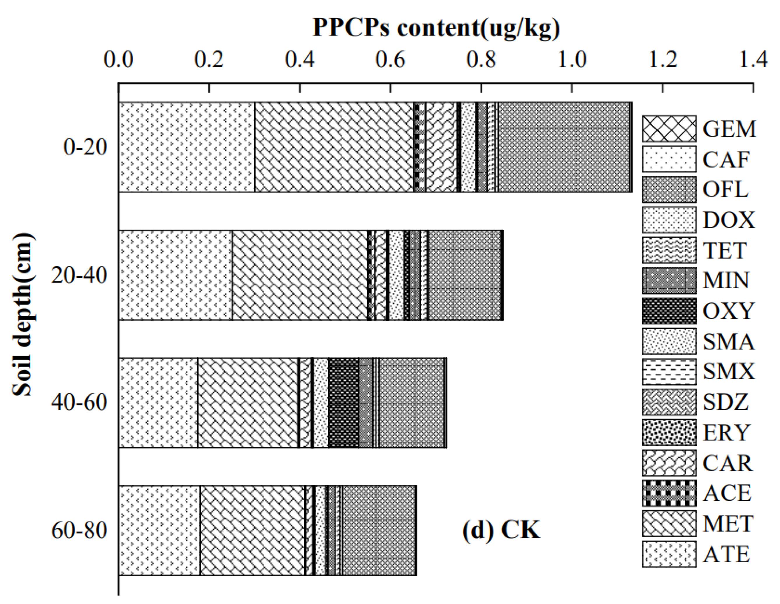 Agronomy 15 00343 g004c